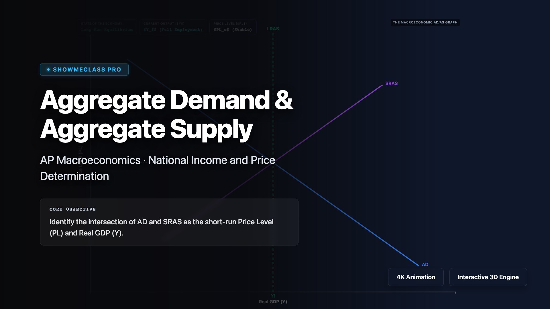 Aggregate Demand & Supply Model visualization thumbnail
