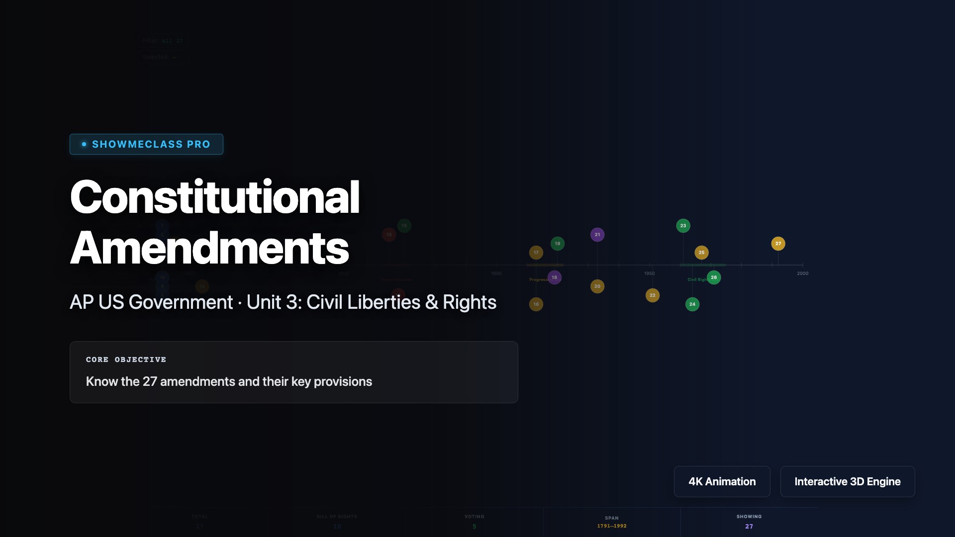 Constitutional Amendments Timeline – AP US Government visualization thumbnail