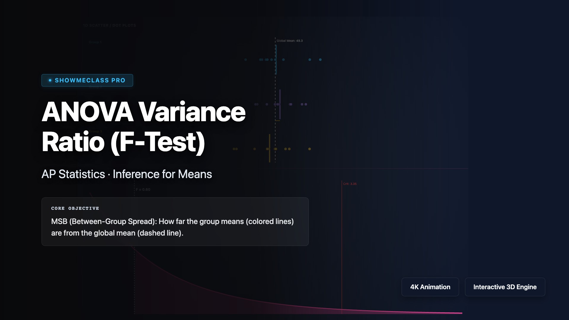 ANOVA Variance Ratio visualization thumbnail