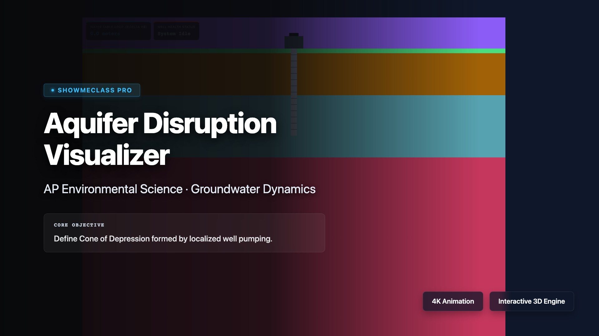 Aquifer Drawdown & Saltwater Intrusion visualization thumbnail