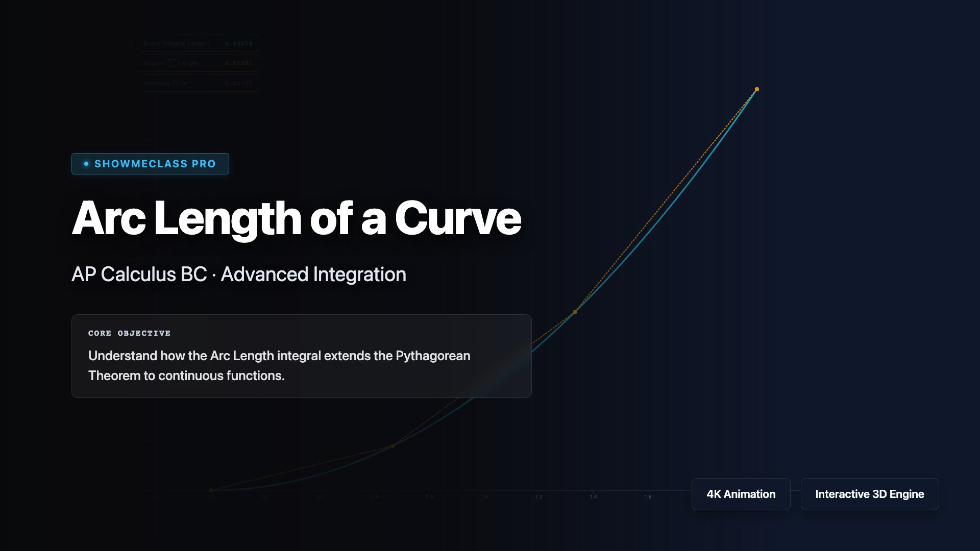 Arc Length of a Curve visualization thumbnail