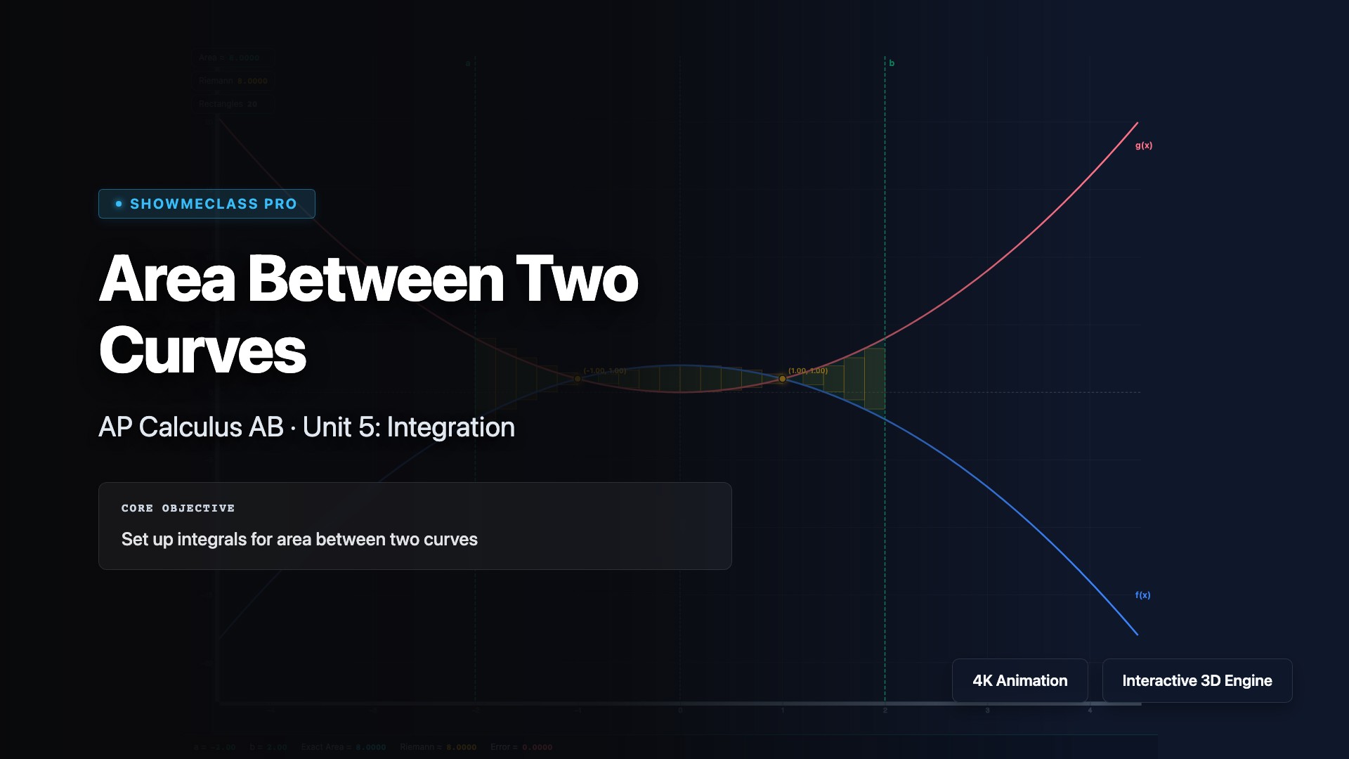 Area Between Two Curves visualization thumbnail