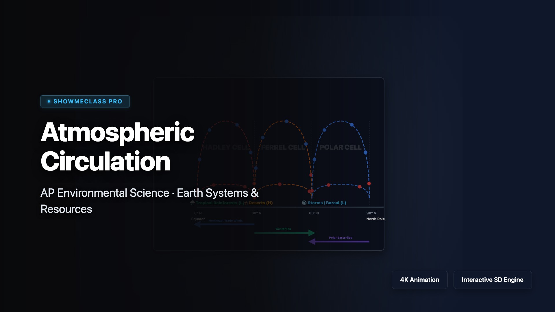 Atmospheric Circulation visualization thumbnail