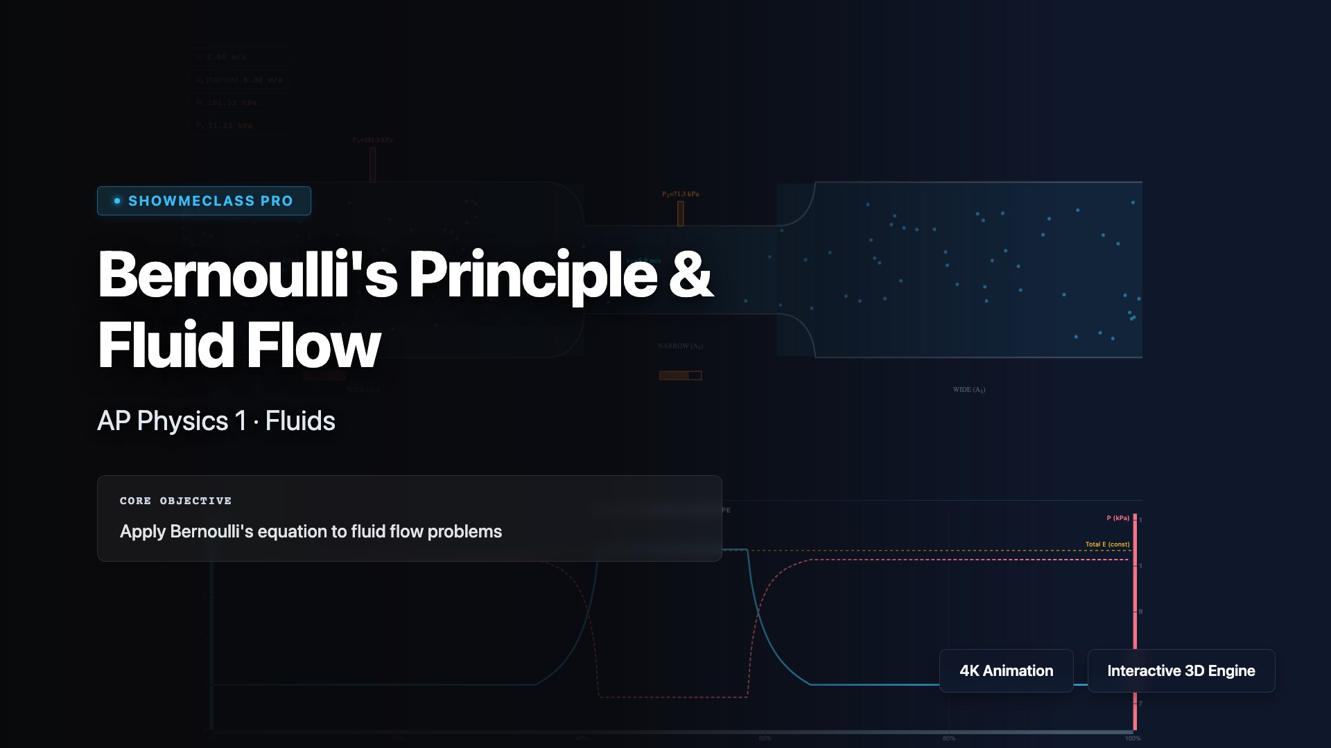Bernoulli's Principle & Fluid Flow visualization thumbnail