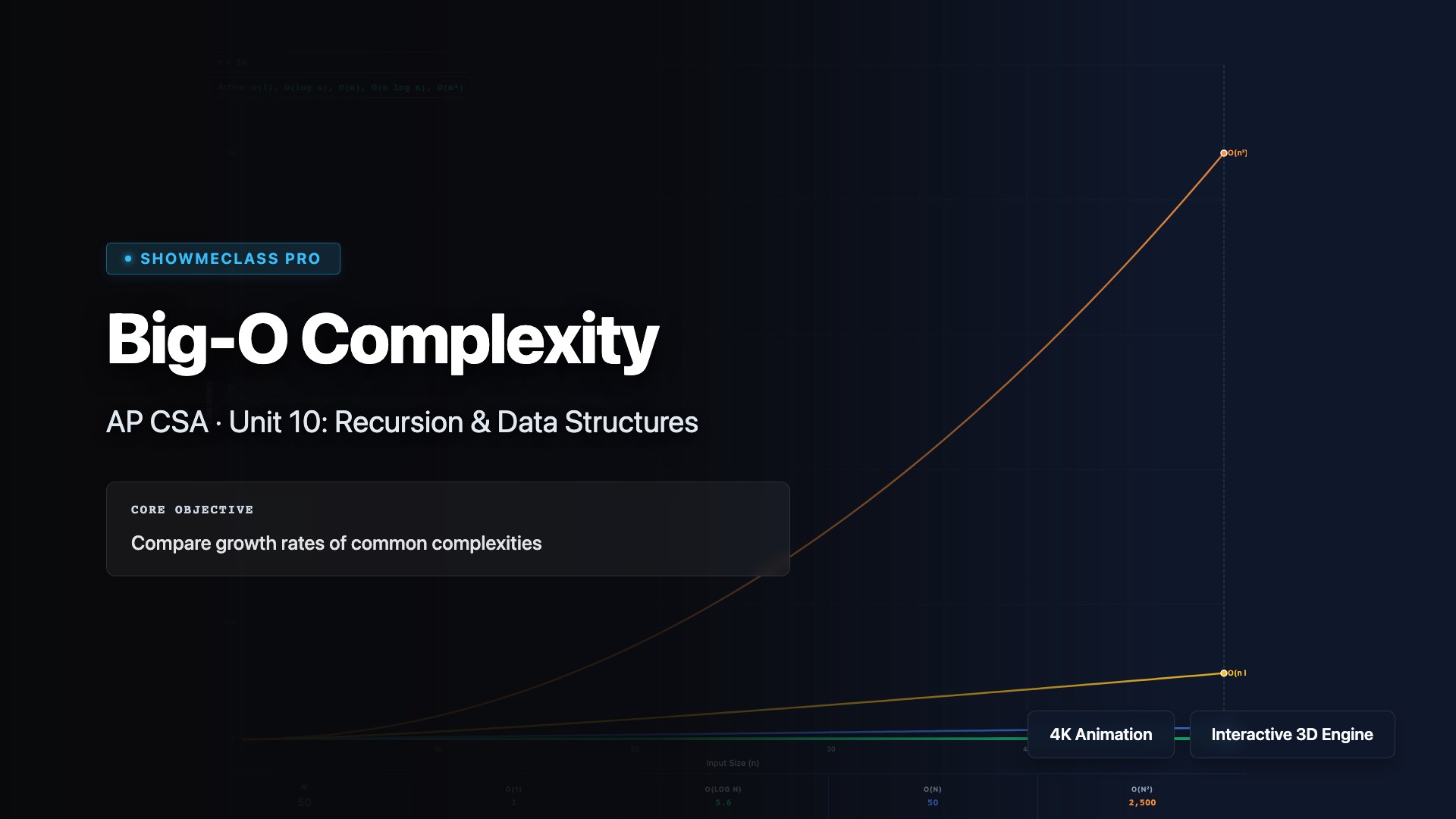 Big-O Complexity visualization thumbnail