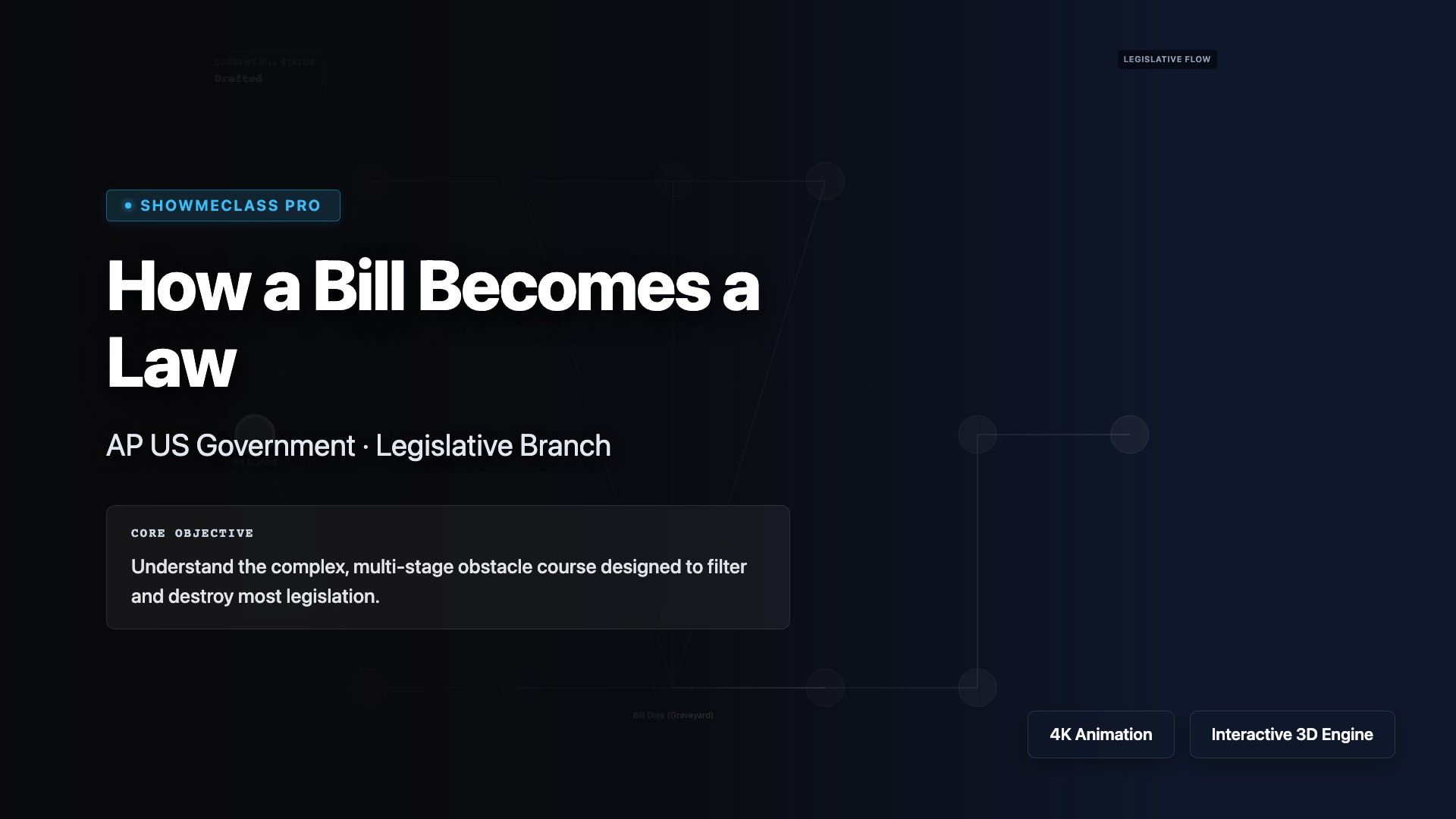 How a Bill Becomes a Law visualization thumbnail