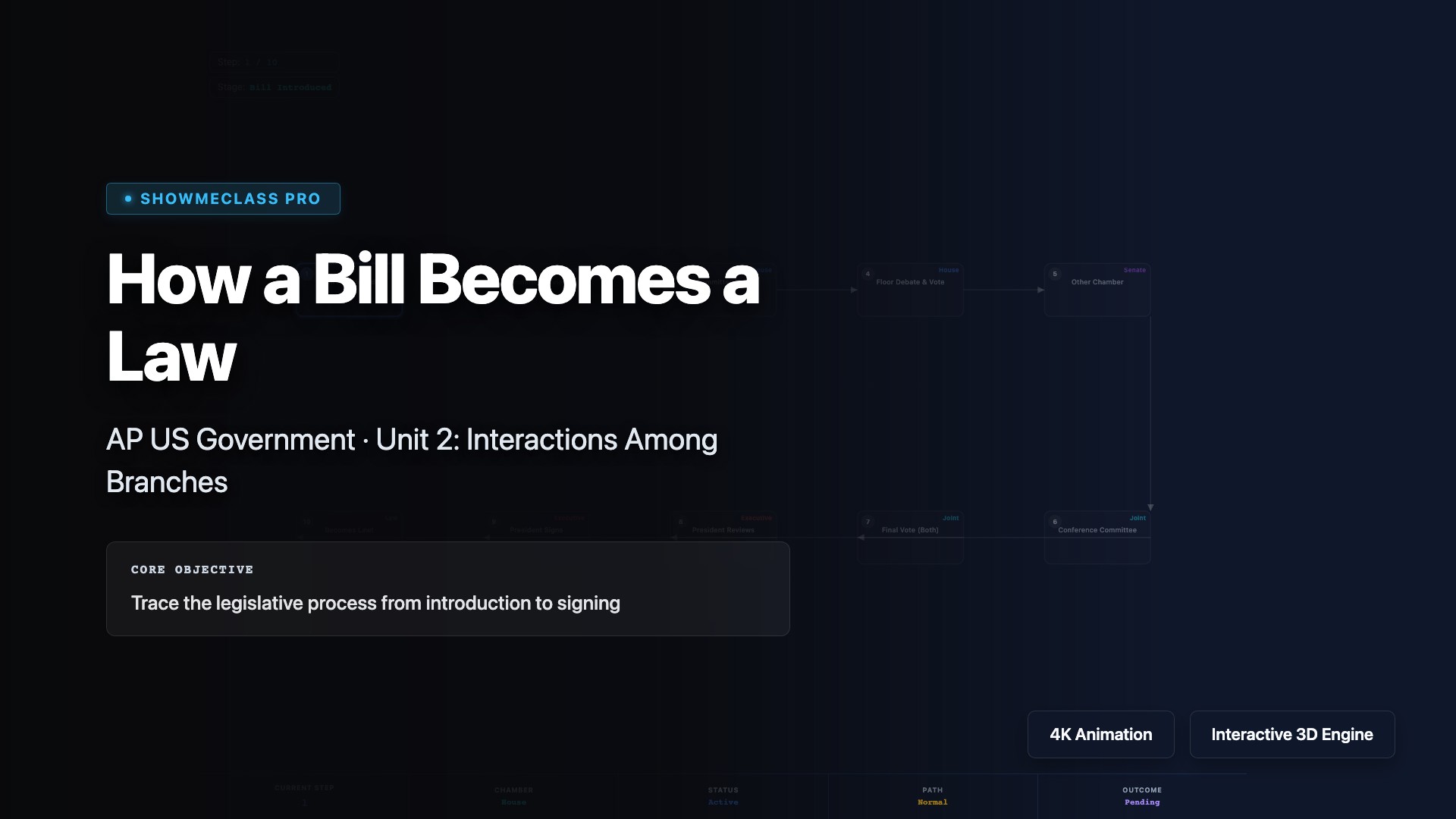 How a Bill Becomes a Law – AP US Government visualization thumbnail