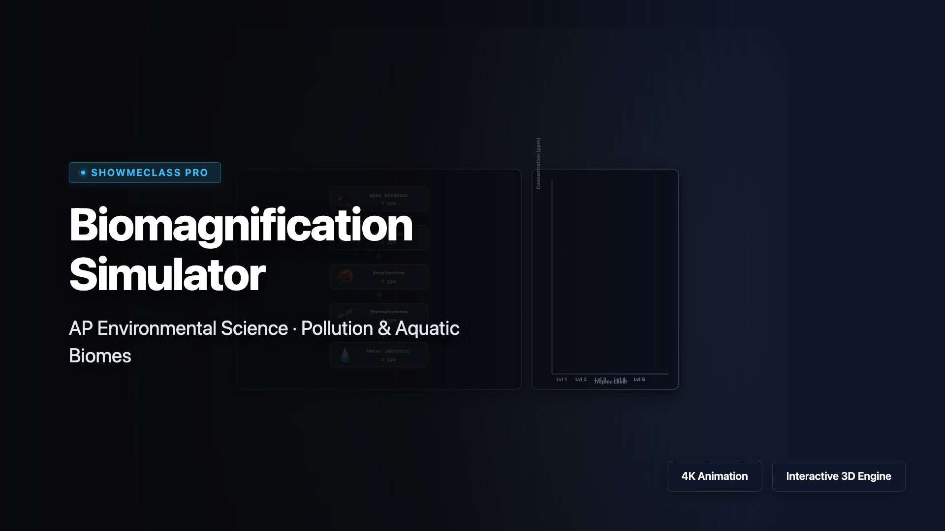 Biomagnification Simulator visualization thumbnail