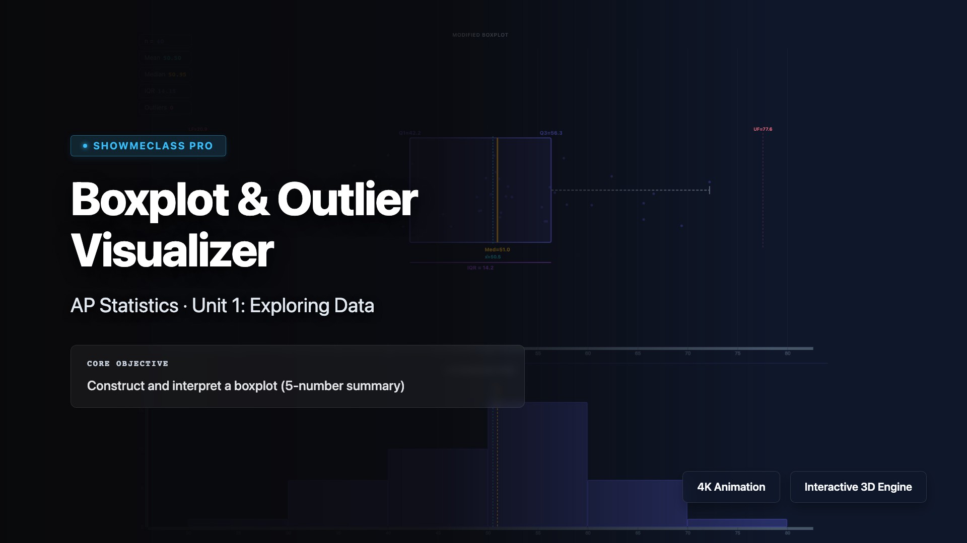 Boxplot & Outlier Visualizer visualization thumbnail
