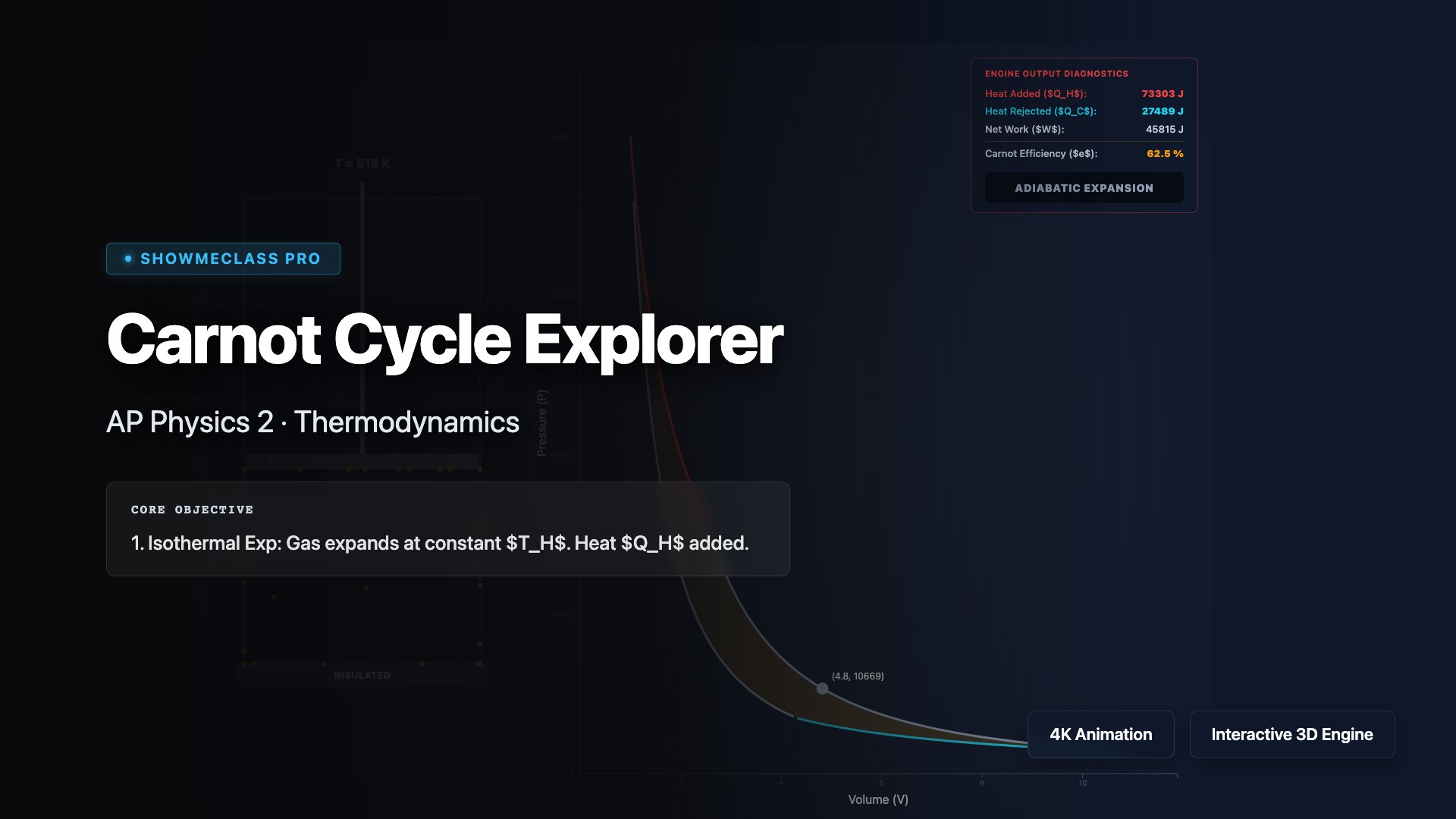 Carnot Cycle Explorer visualization thumbnail