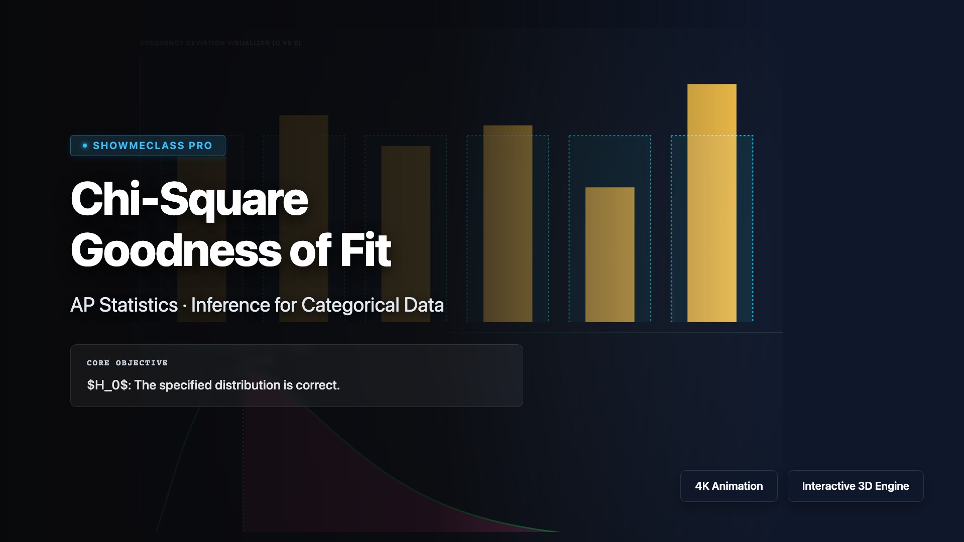 Chi-Square Goodness of Fit visualization thumbnail