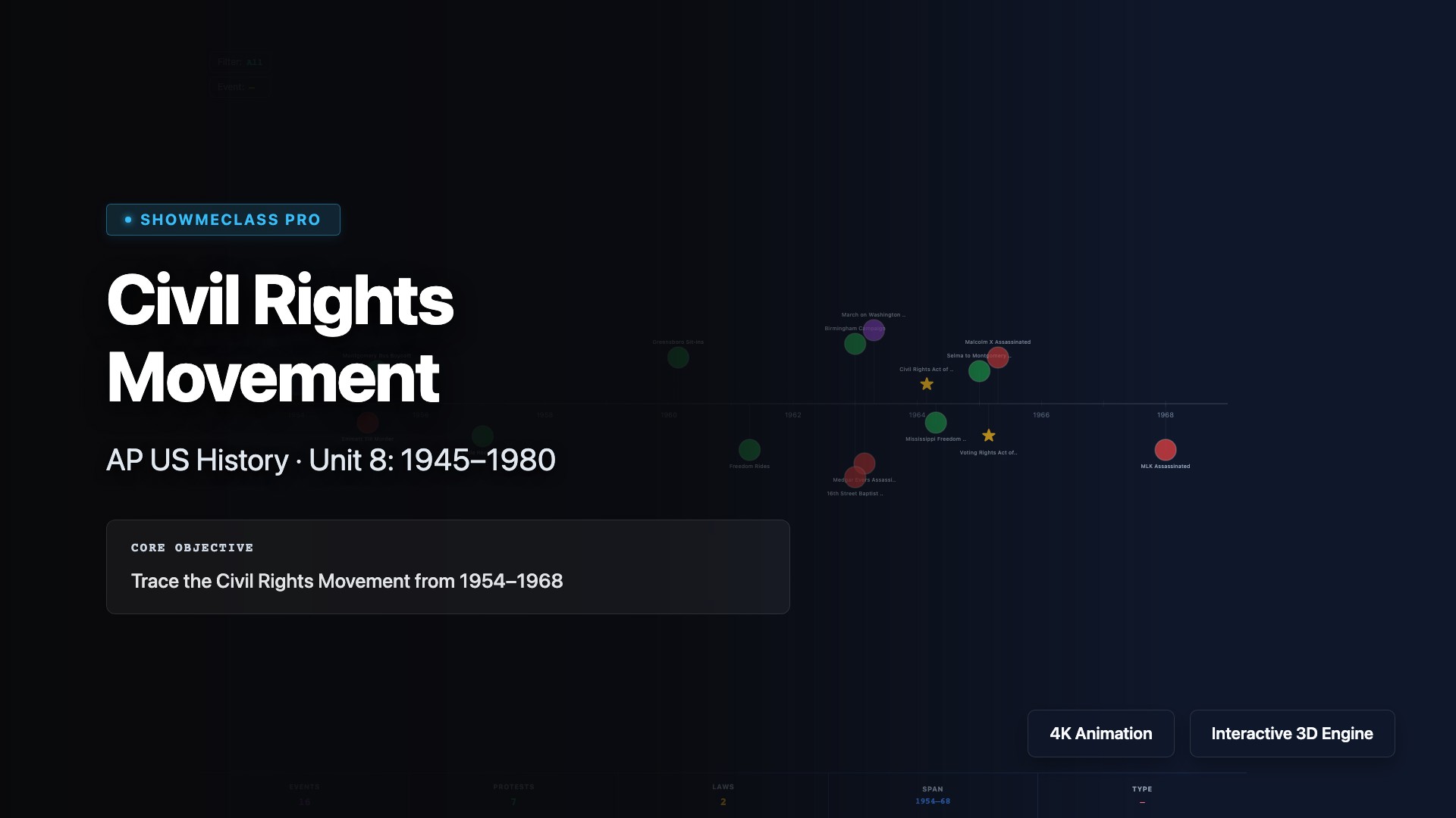 Civil Rights Movement – AP US History visualization thumbnail