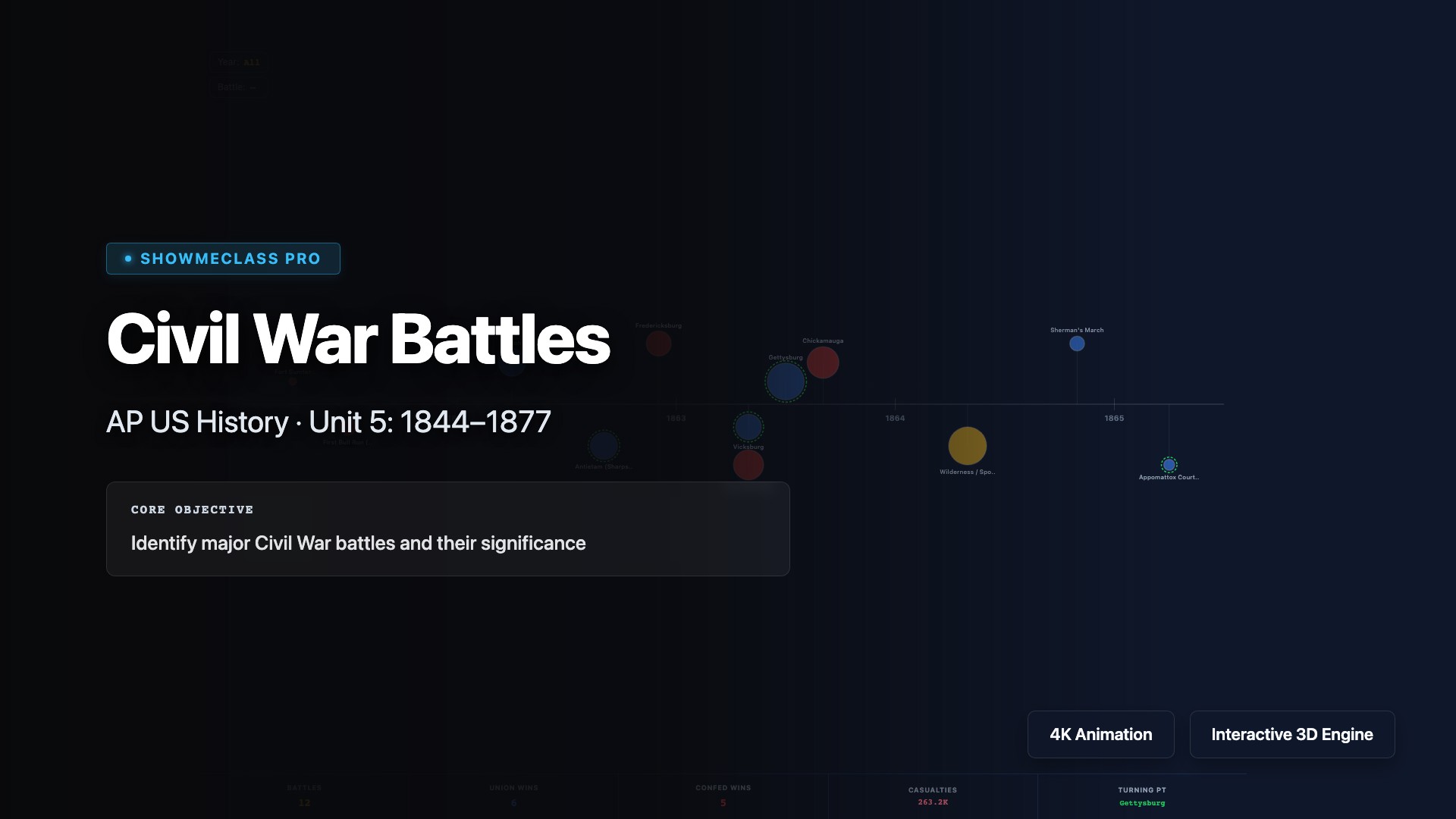 Civil War Battles – AP US History visualization thumbnail