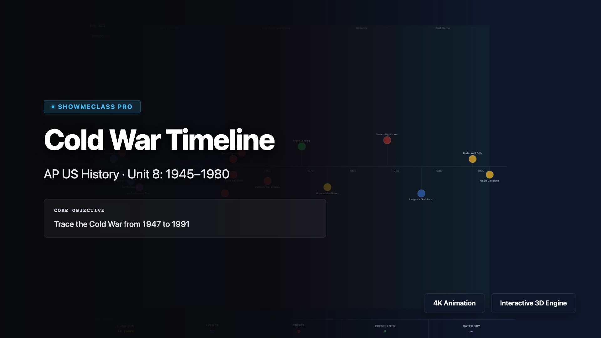 Cold War Timeline – AP US History visualization thumbnail