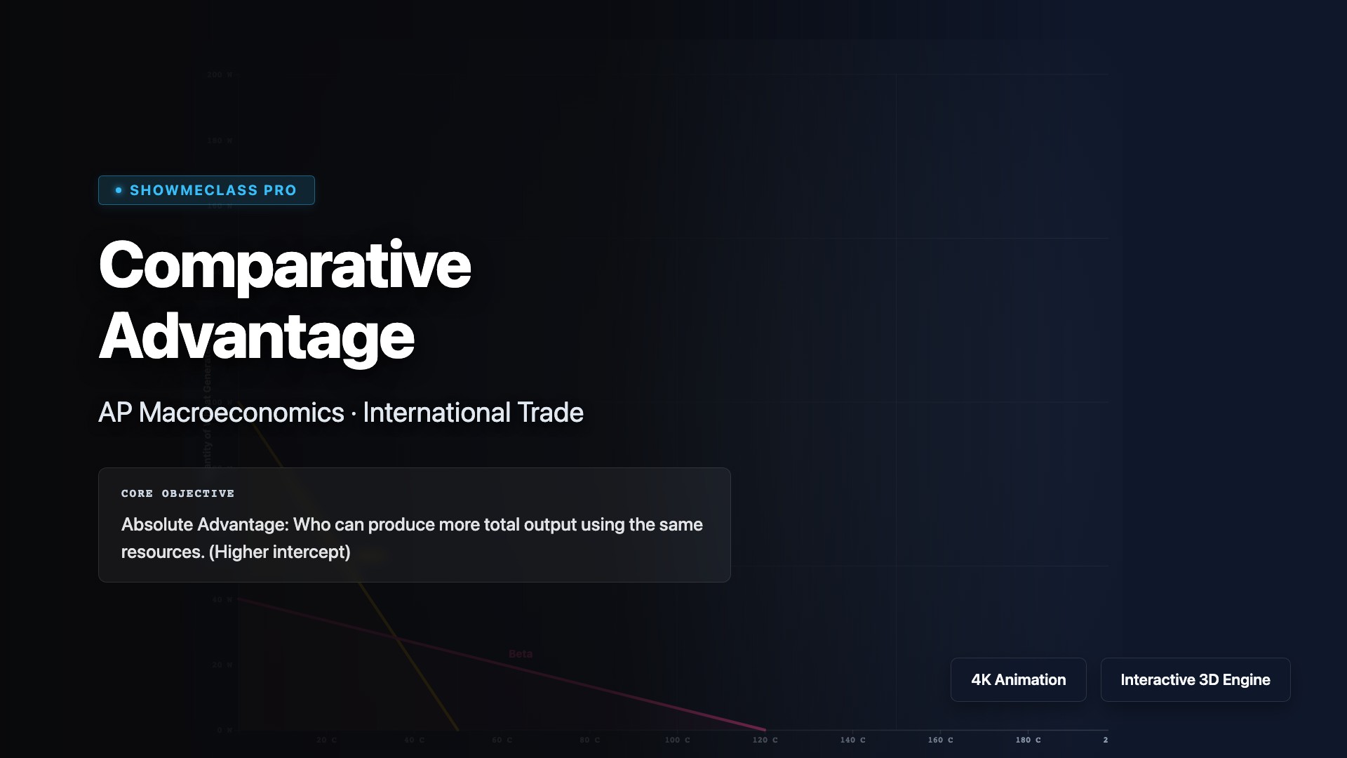 Comparative Advantage visualization thumbnail