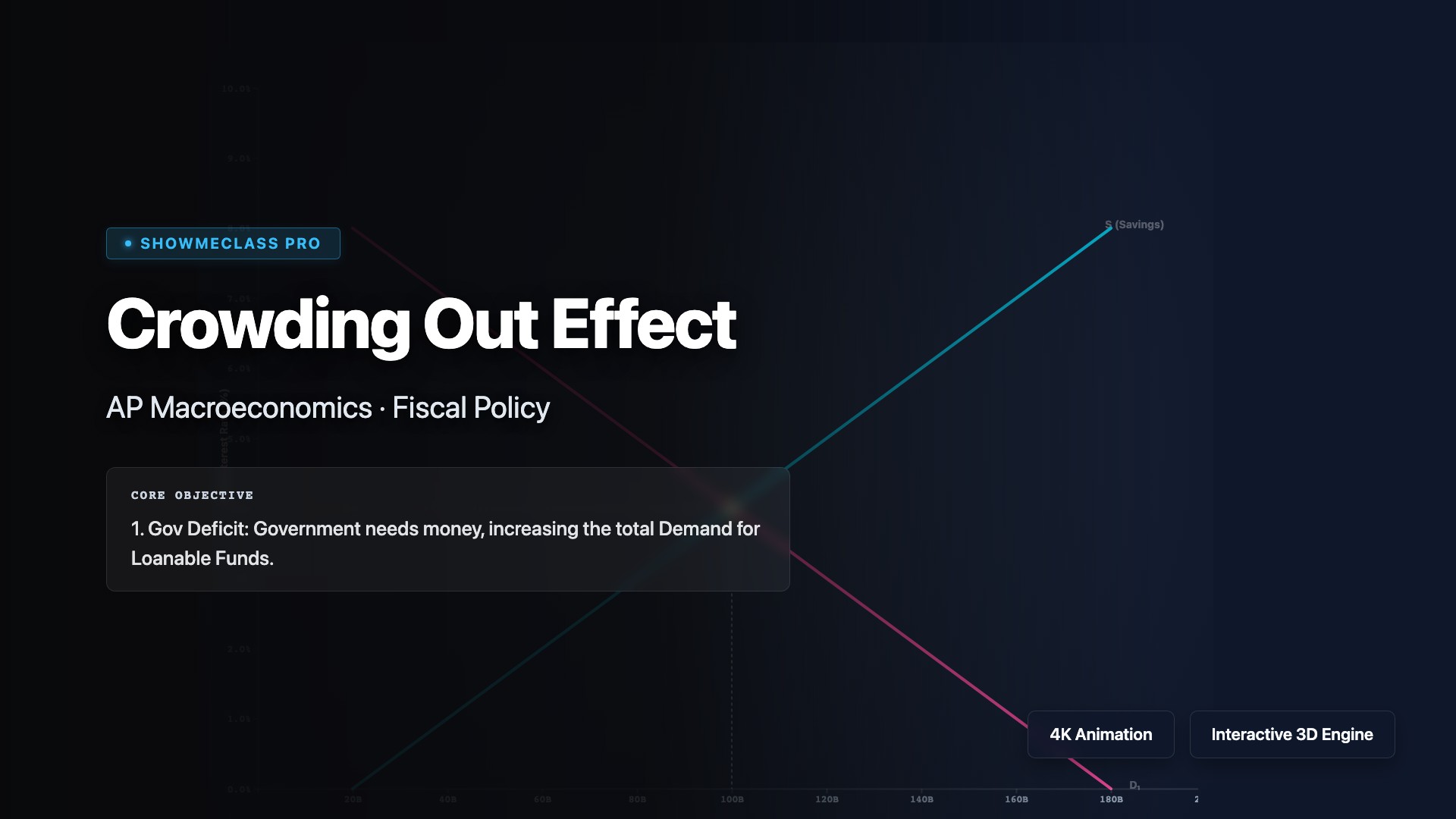 Crowding Out Effect visualization thumbnail
