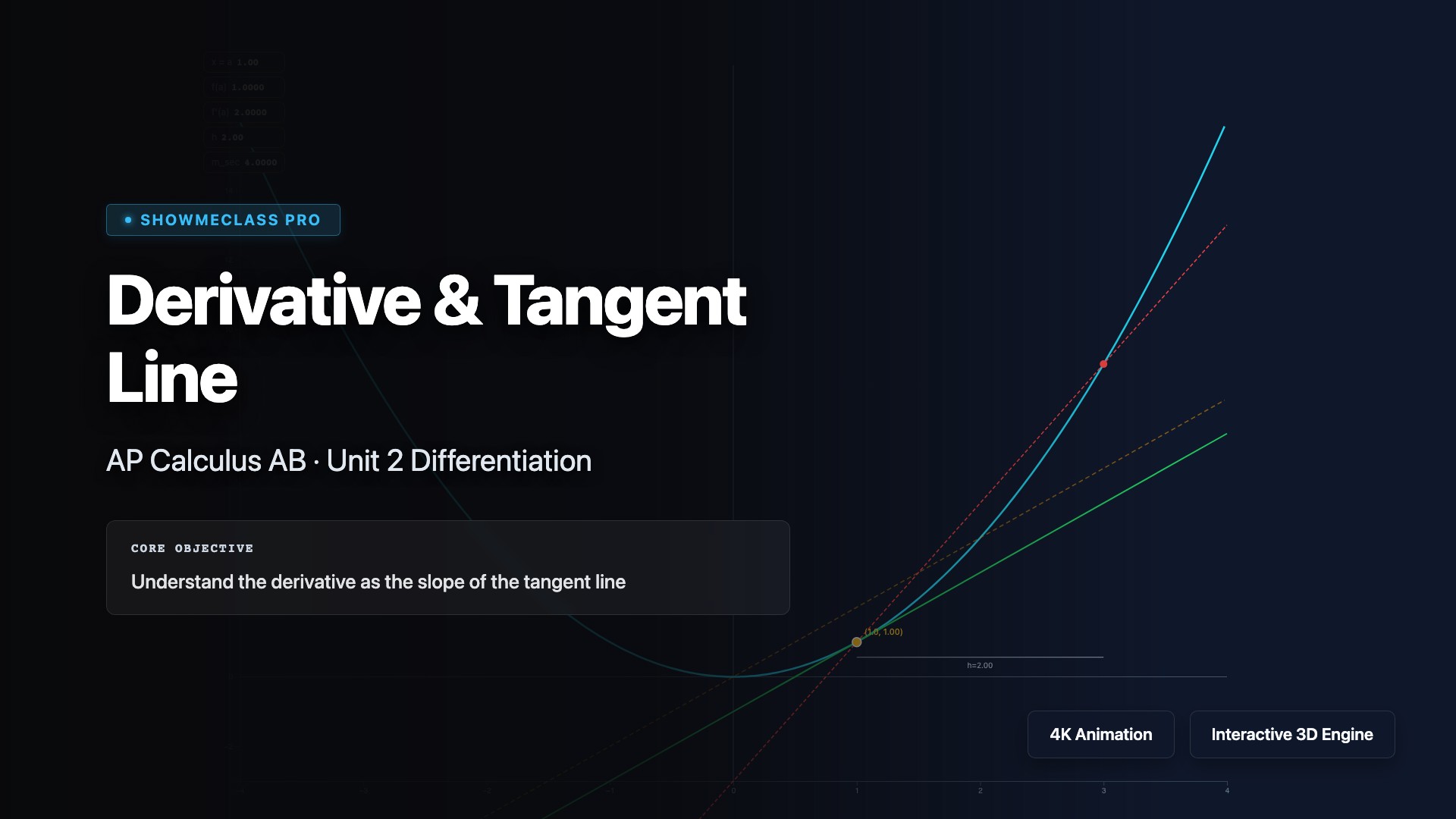 Derivative & Tangent Line Visualizer visualization thumbnail