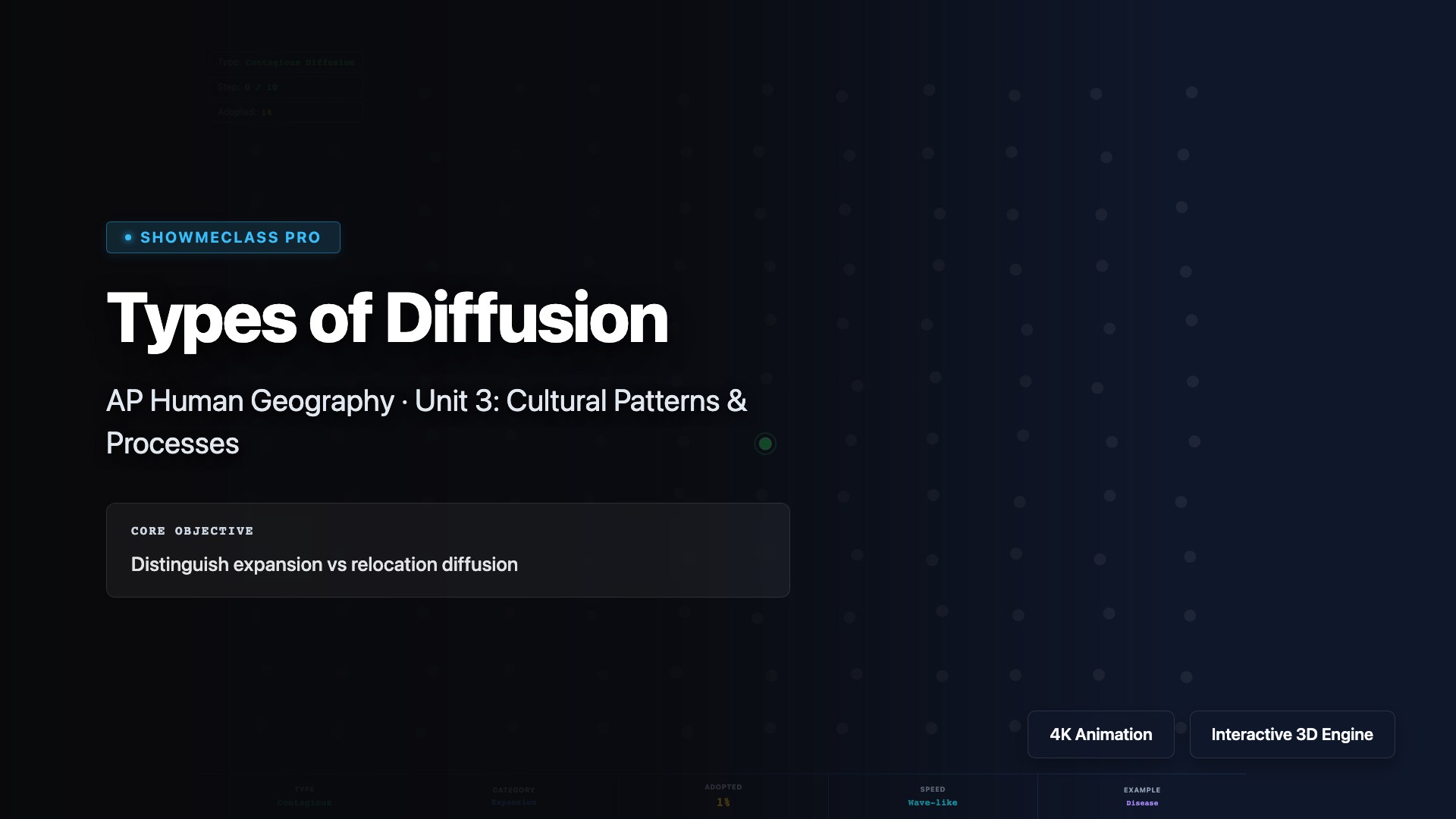 Types of Diffusion – AP Human Geography visualization thumbnail