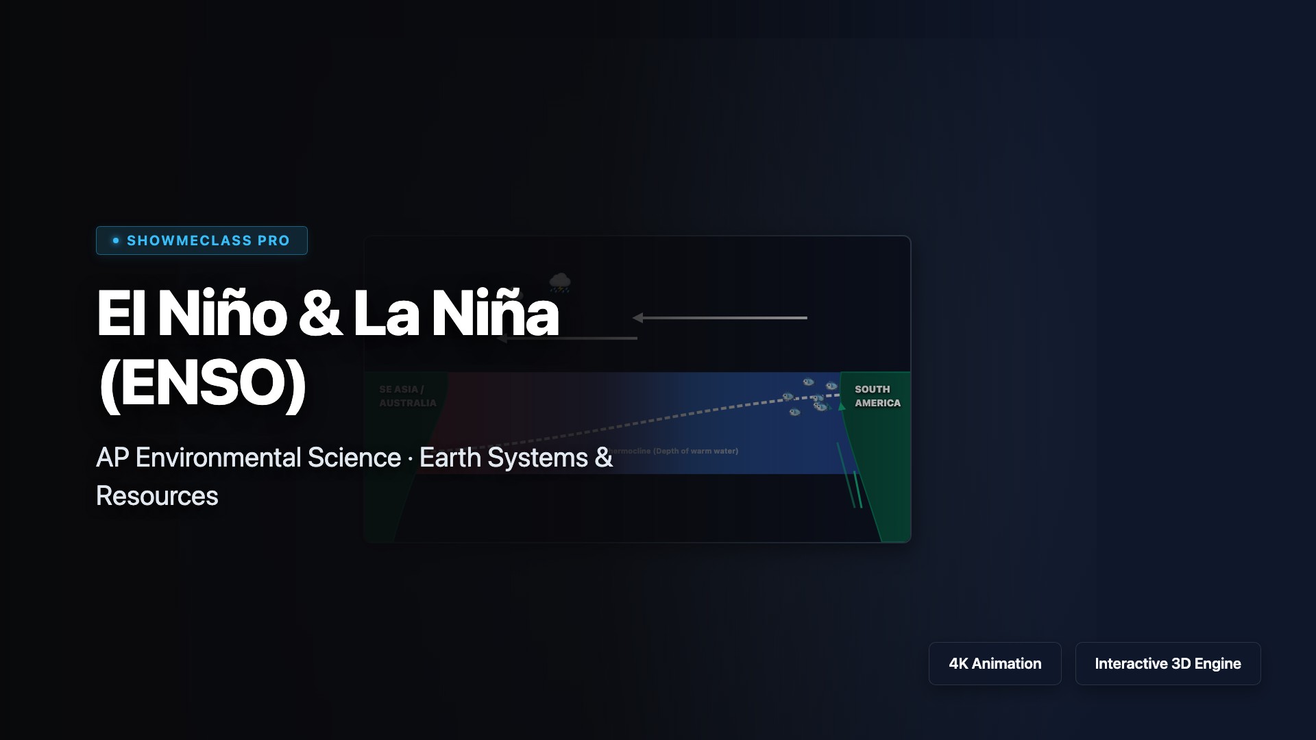 El Niño & La Niña (ENSO) visualization thumbnail