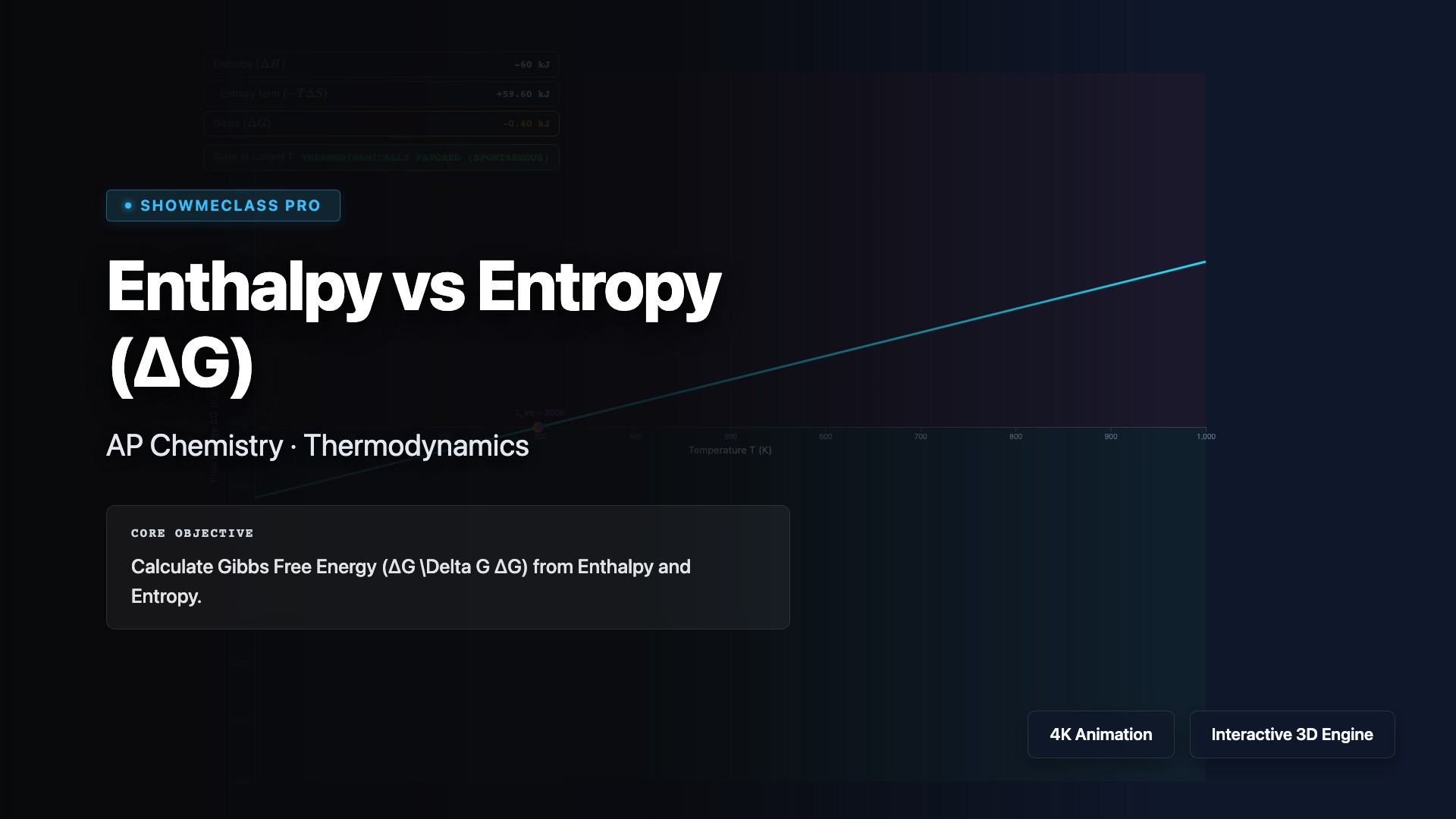 Enthalpy vs Entropy (&Delta;G) visualization thumbnail