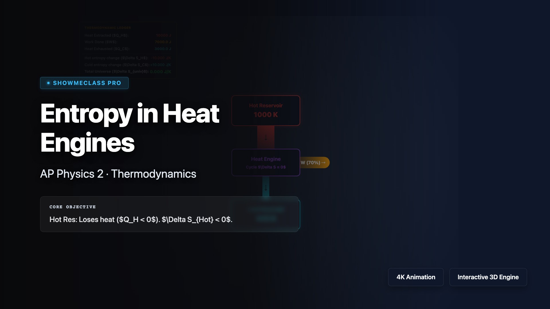 Entropy in Heat Engines visualization thumbnail
