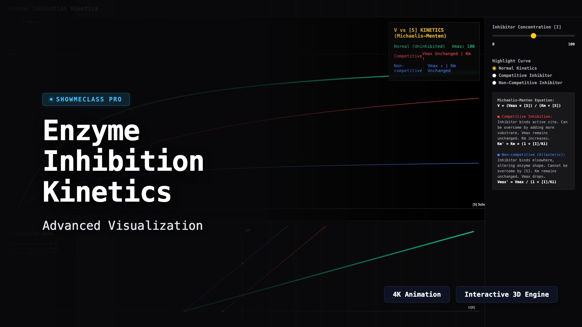 Enzyme Inhibition Kinetics visualization thumbnail