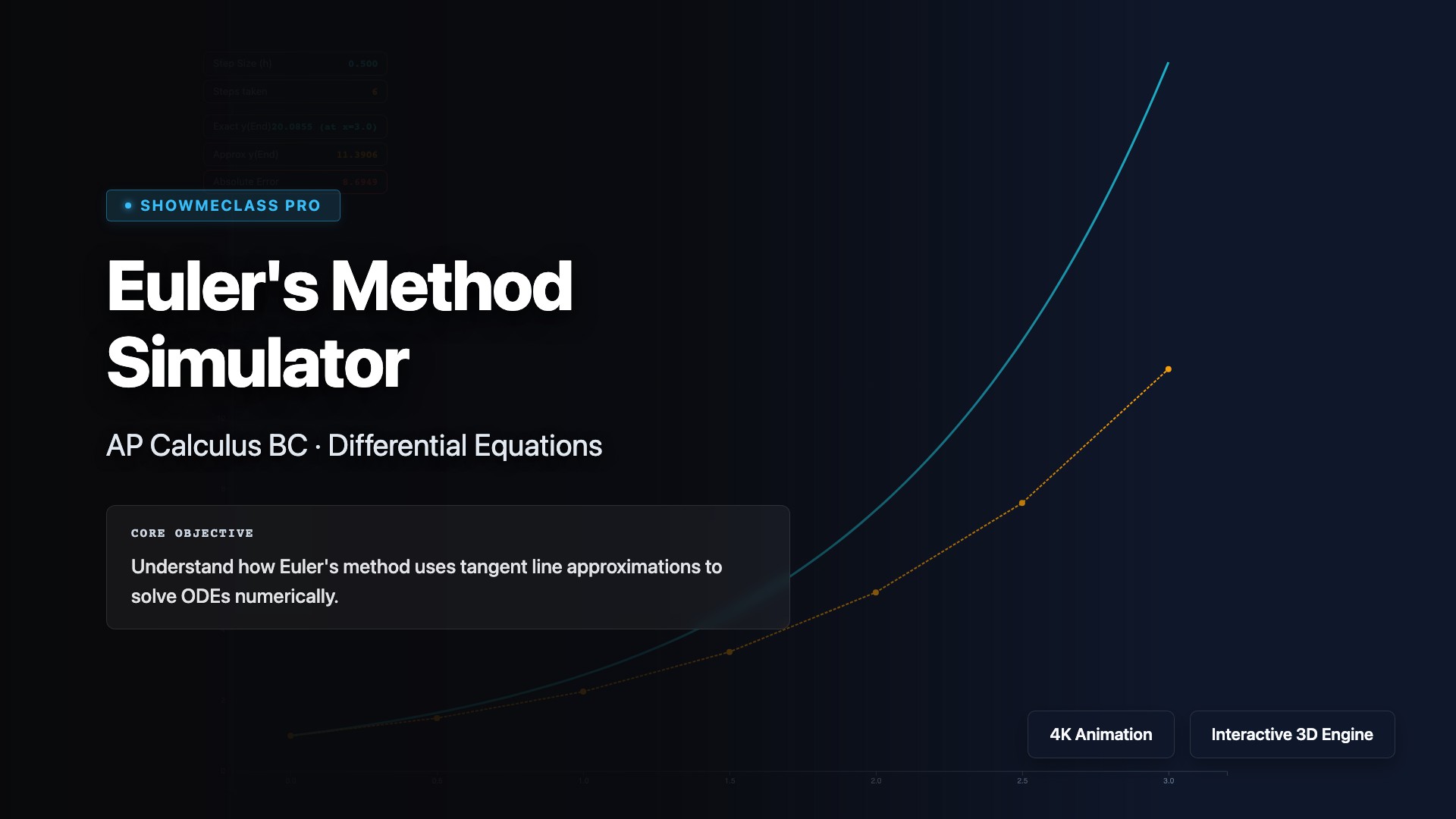 Euler's Method Simulator visualization thumbnail