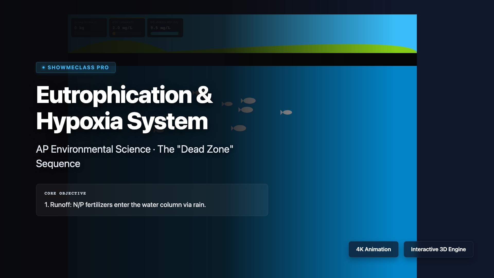 Eutrophication & Hypoxia System visualization thumbnail