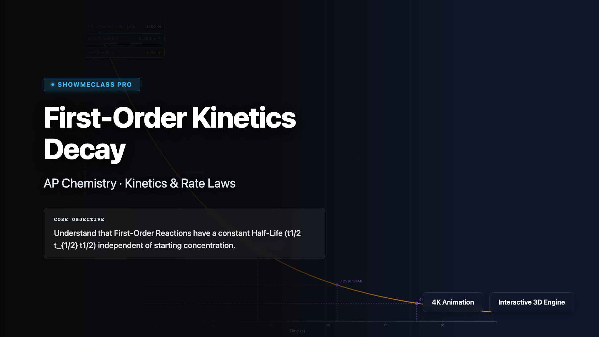 First-Order Kinetics Decay visualization thumbnail