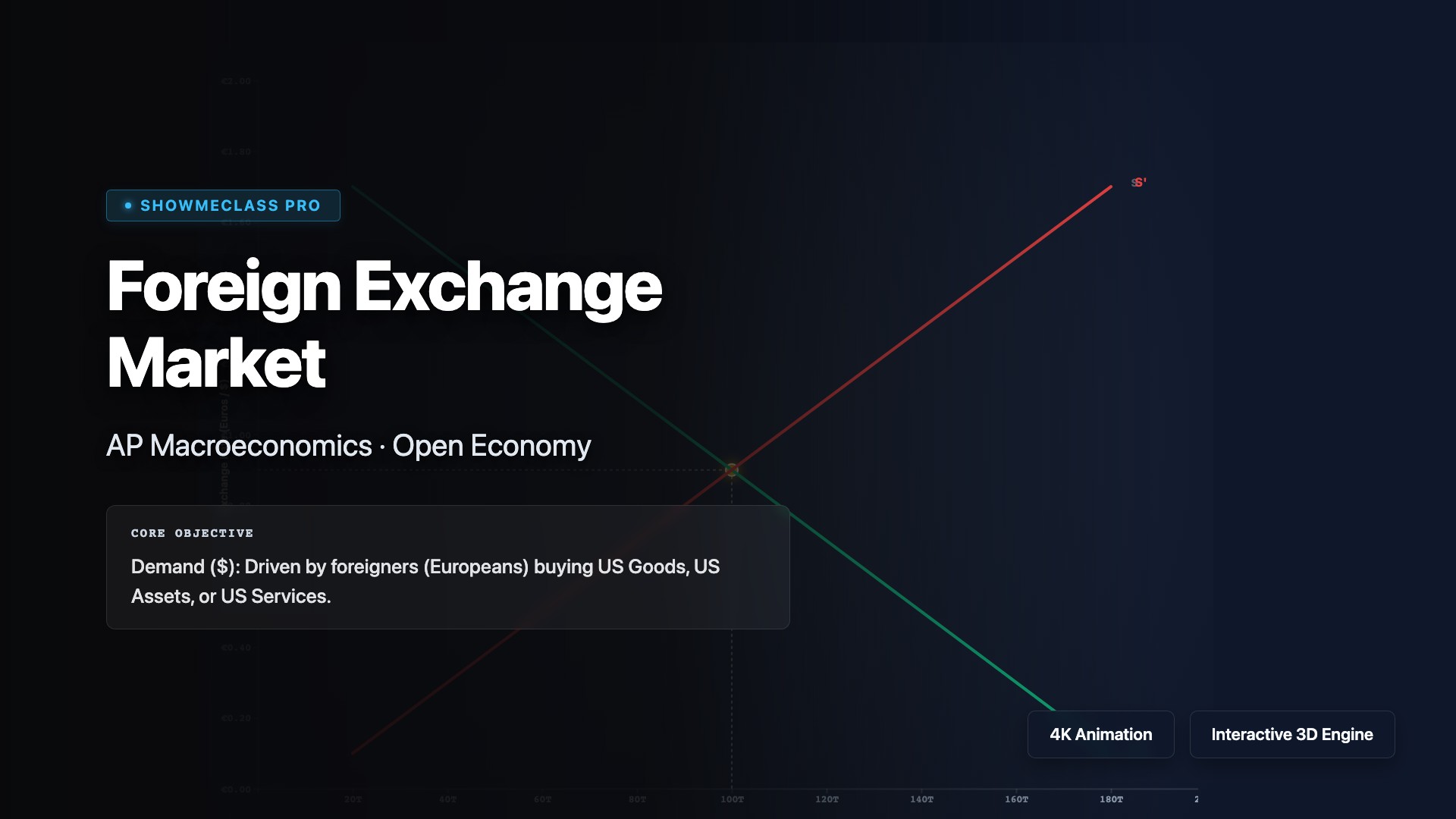 Foreign Exchange Market visualization thumbnail