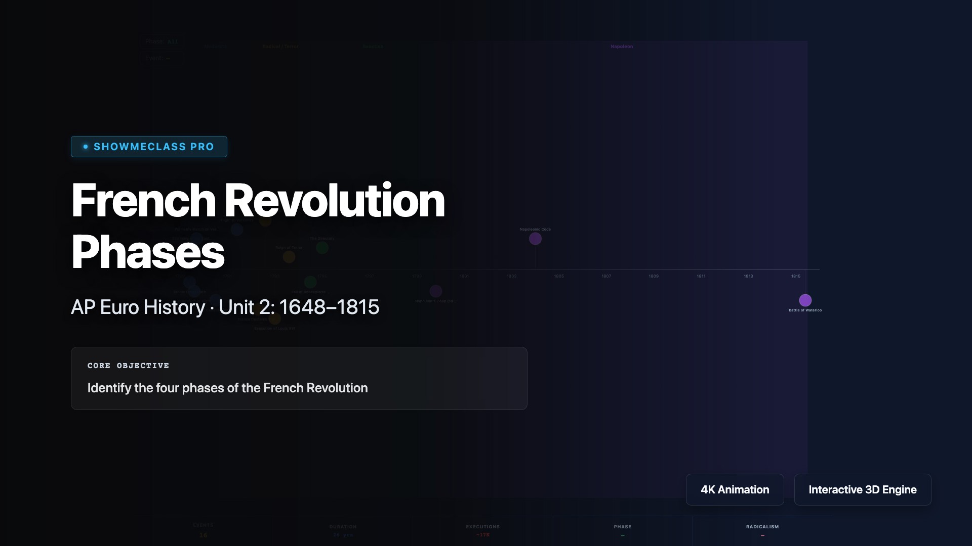 French Revolution Phases – AP European History visualization thumbnail