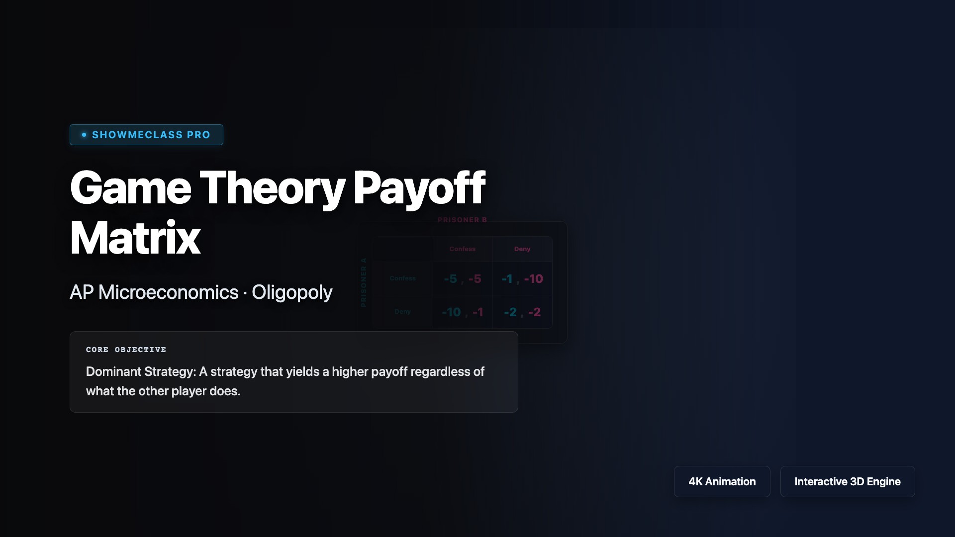 Game Theory Payoff Matrix visualization thumbnail