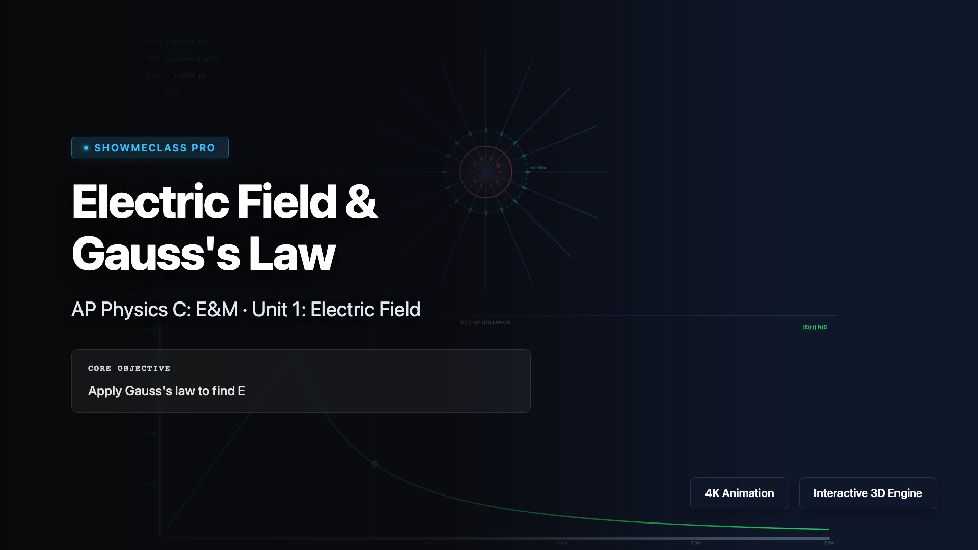 Electric Field &amp; Gauss's Law visualization thumbnail