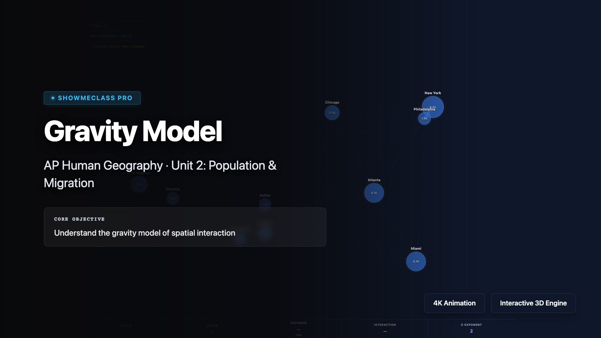 Gravity Model – AP Human Geography visualization thumbnail