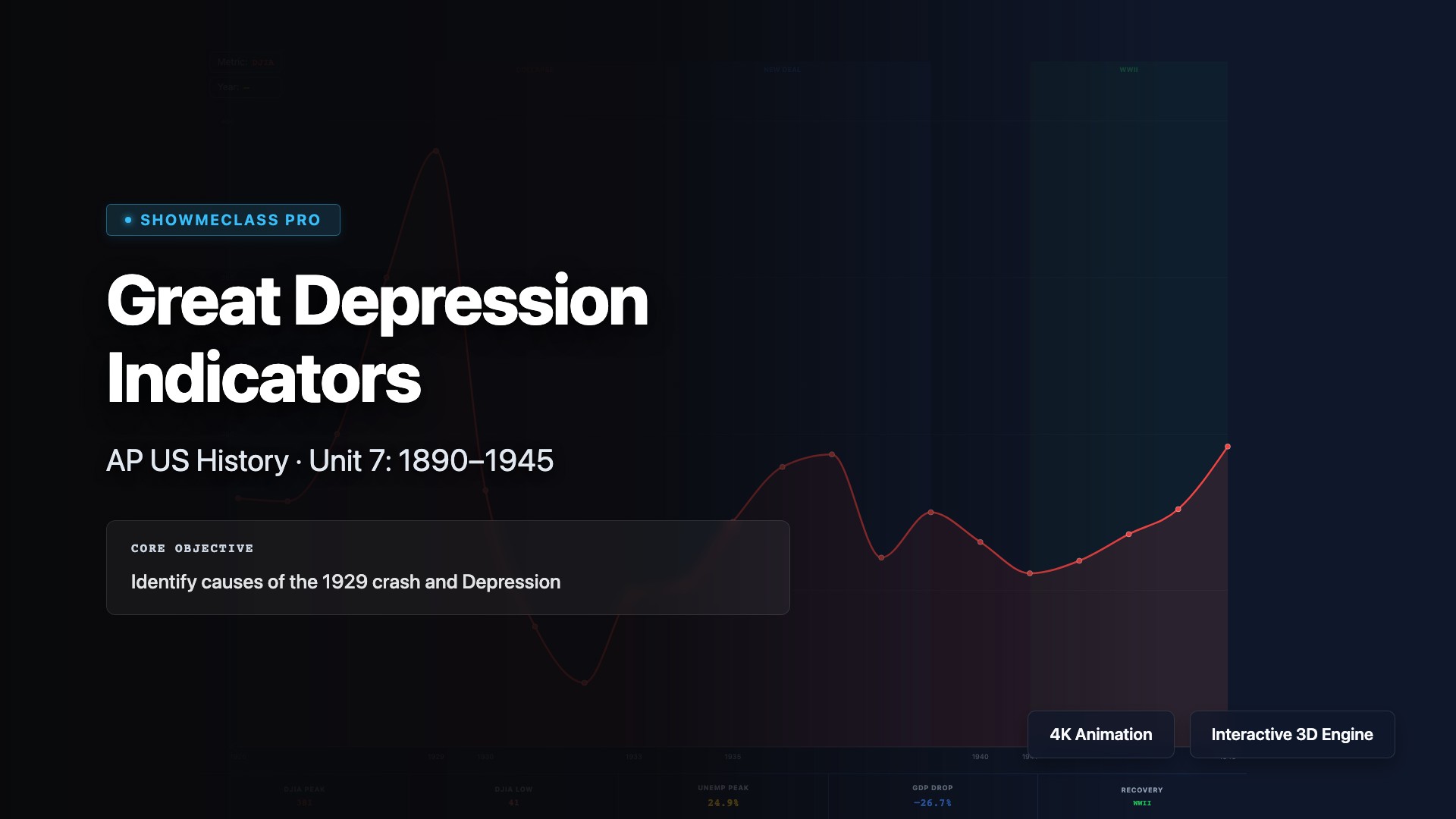 Great Depression Indicators – AP US History visualization thumbnail