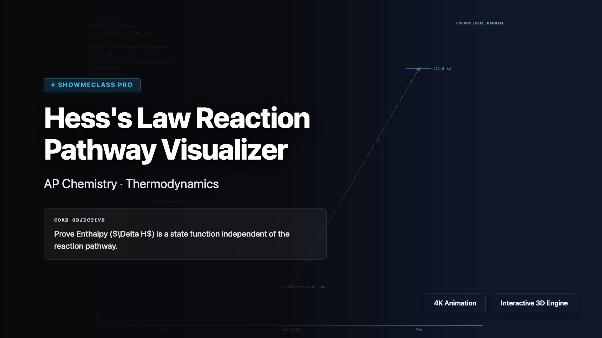 Hess's Law Reaction Pathway Visualizer visualization thumbnail
