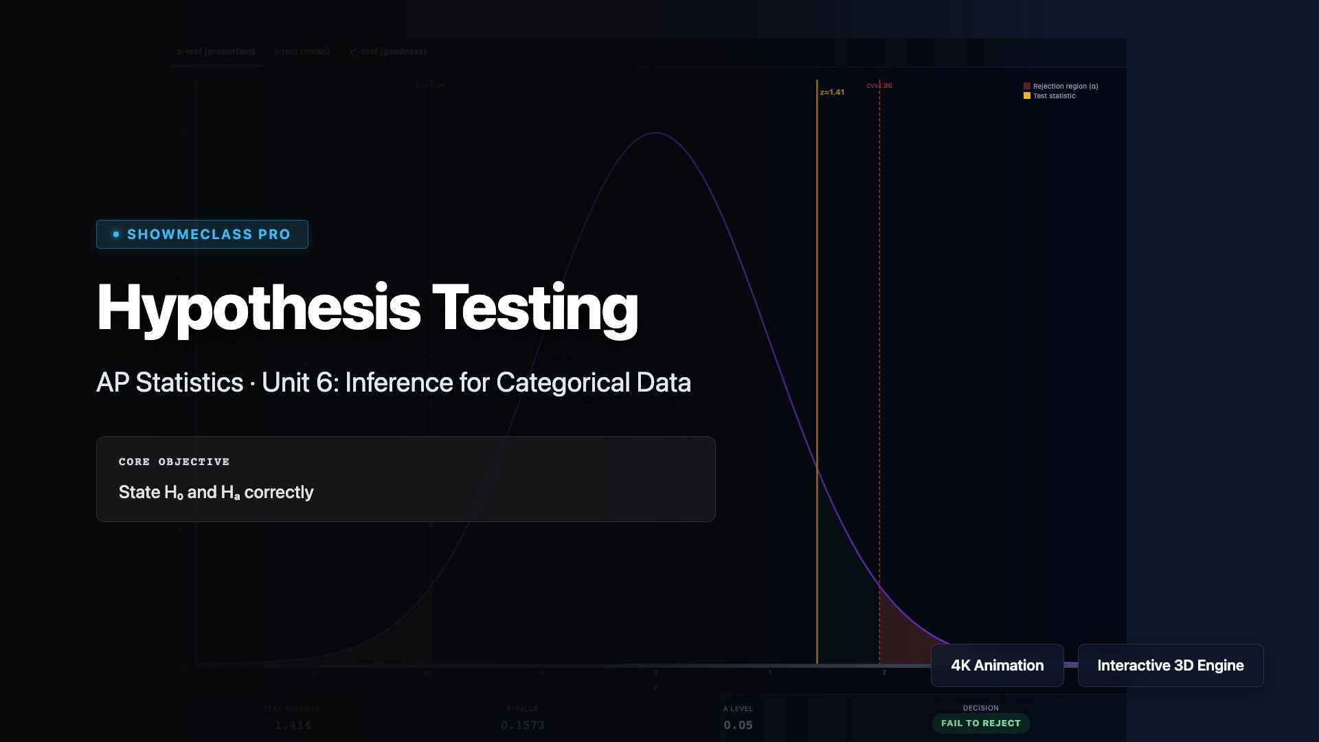 Hypothesis Testing Rules visualization thumbnail