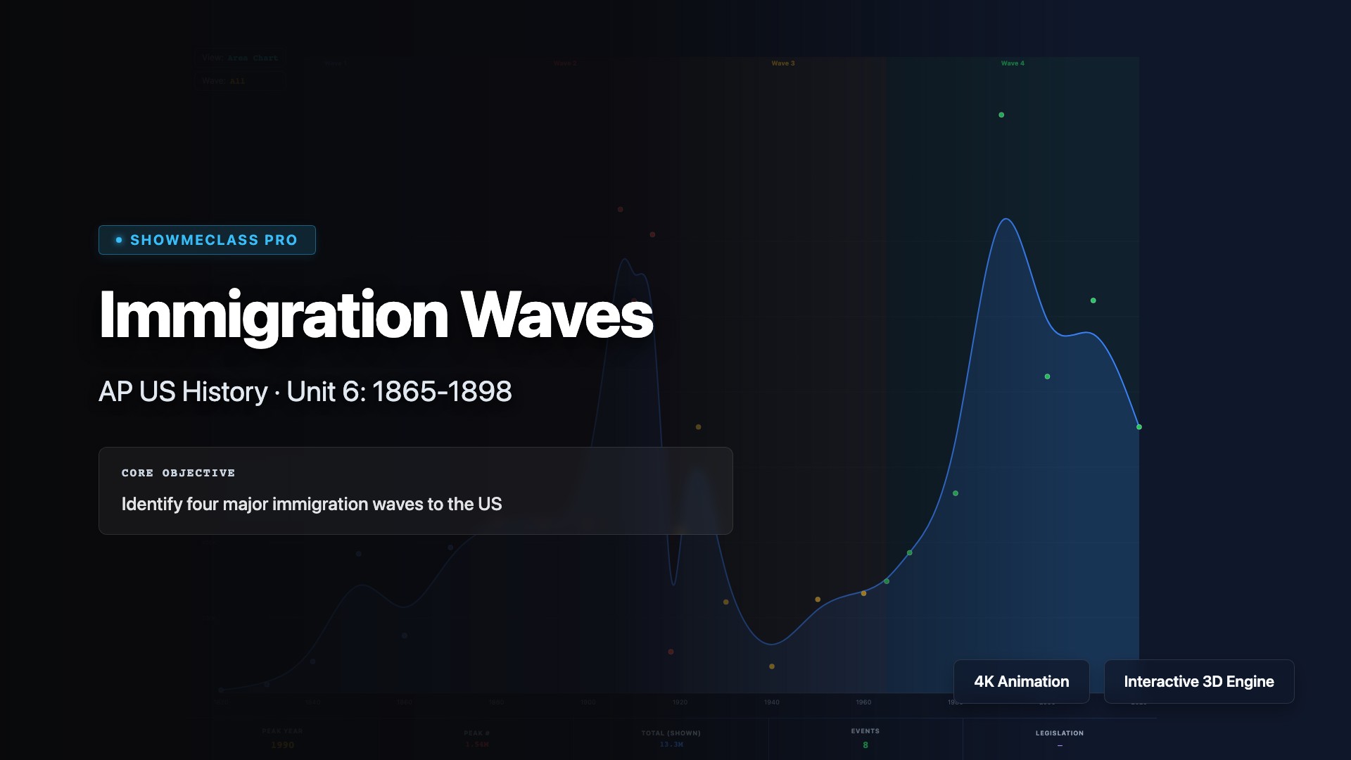 Immigration Waves – AP US History visualization thumbnail