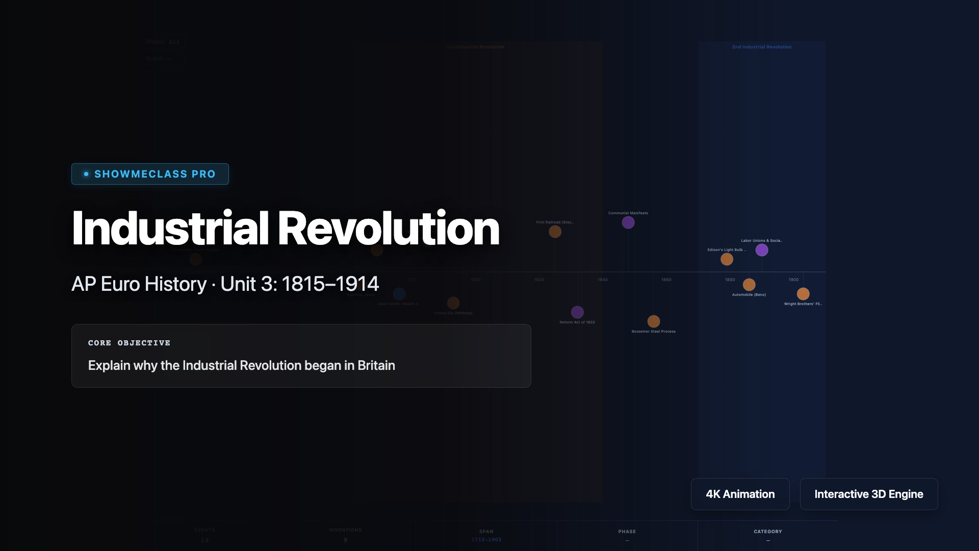 Industrial Revolution – AP European History visualization thumbnail