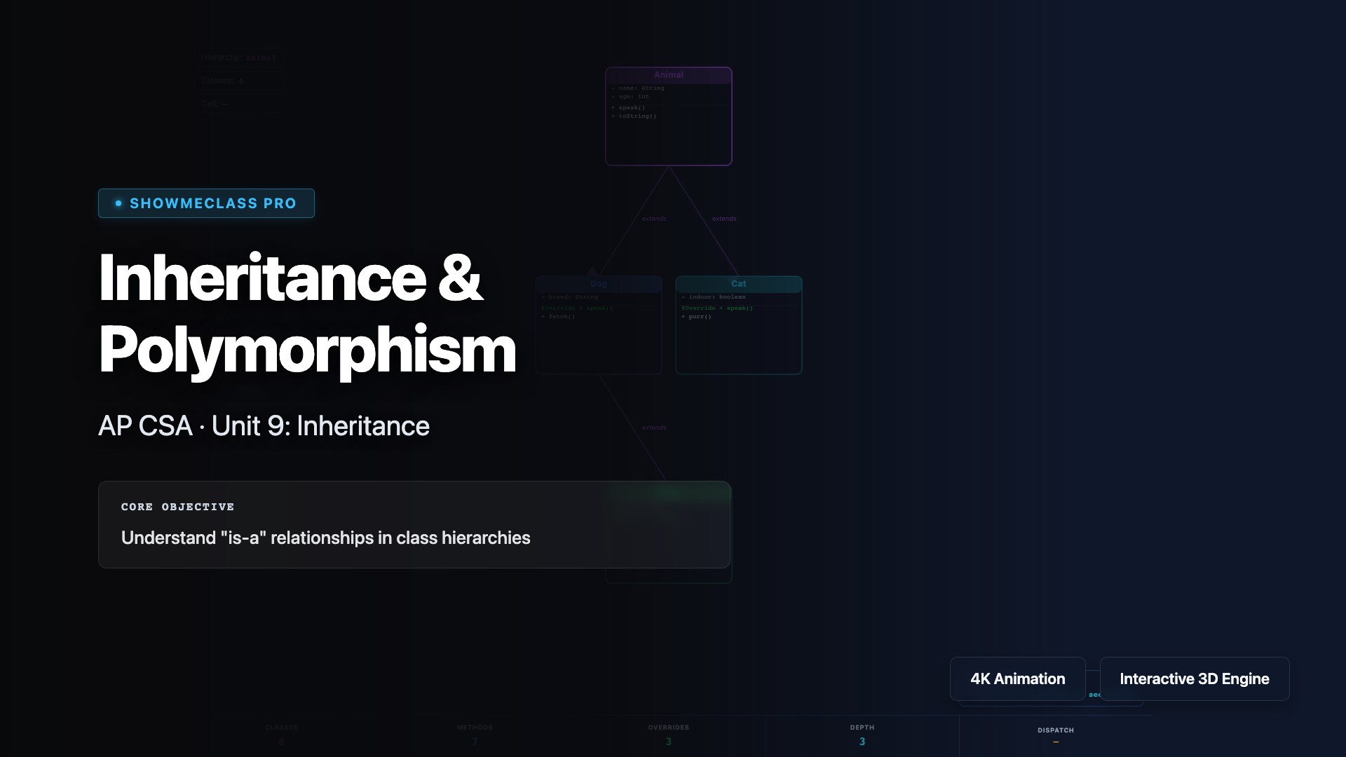 Inheritance &amp; Polymorphism visualization thumbnail