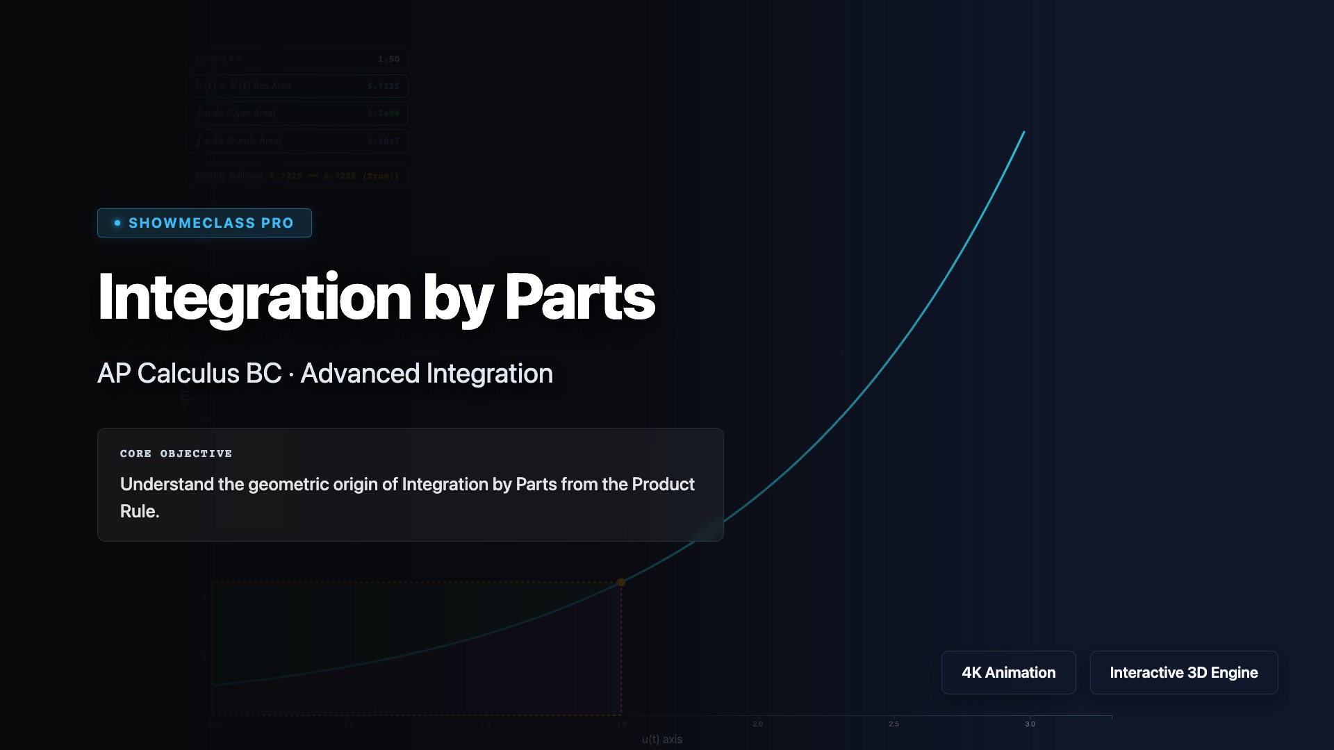 Integration by Parts visualization thumbnail