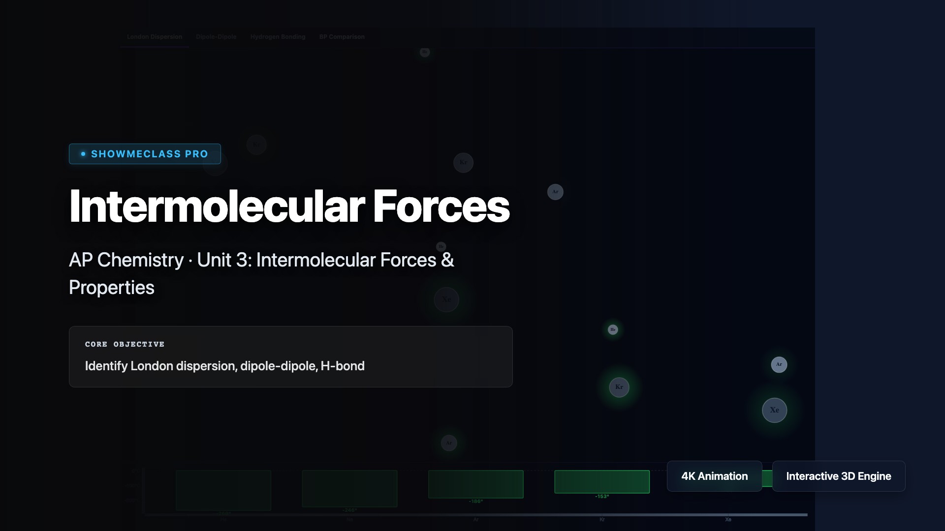 Intermolecular Forces & Phase Changes visualization thumbnail