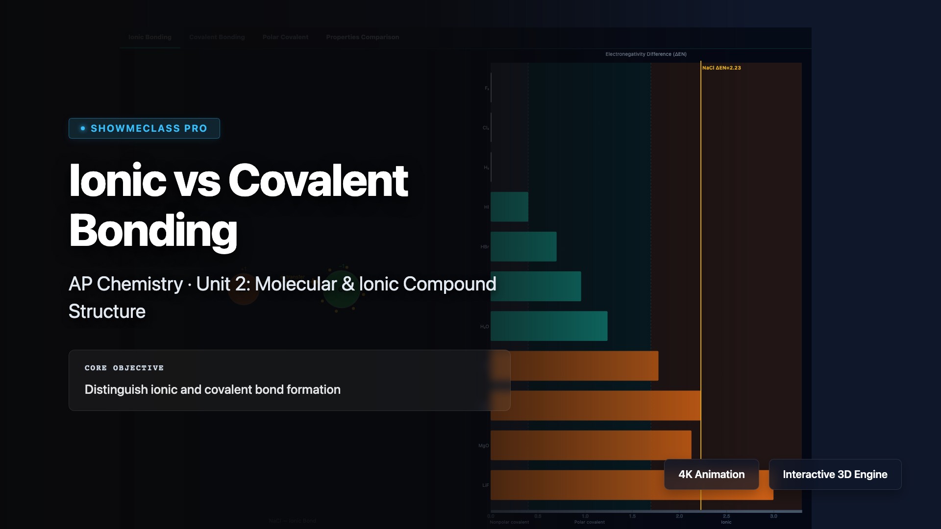 Ionic vs Covalent Bonding visualization thumbnail
