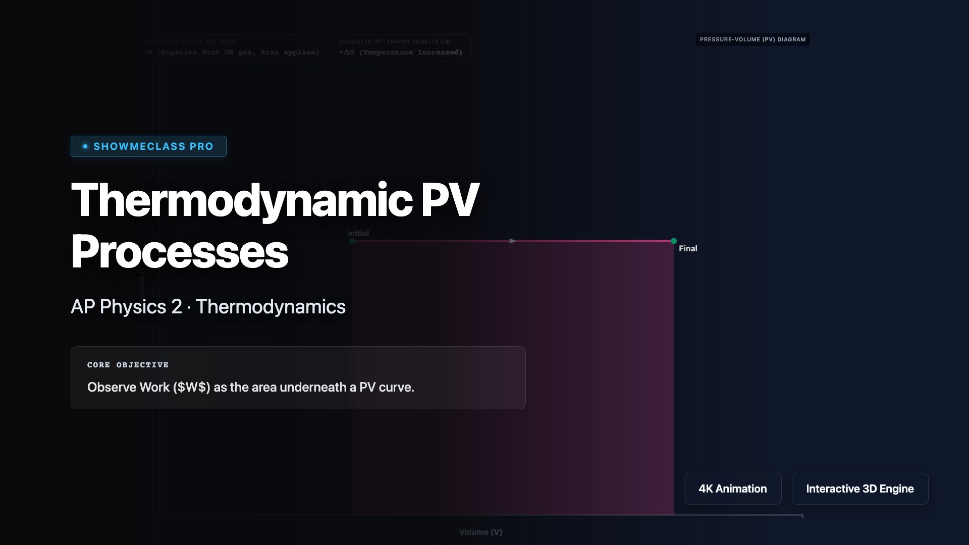 Isobaric & Isochoric PV Processes visualization thumbnail