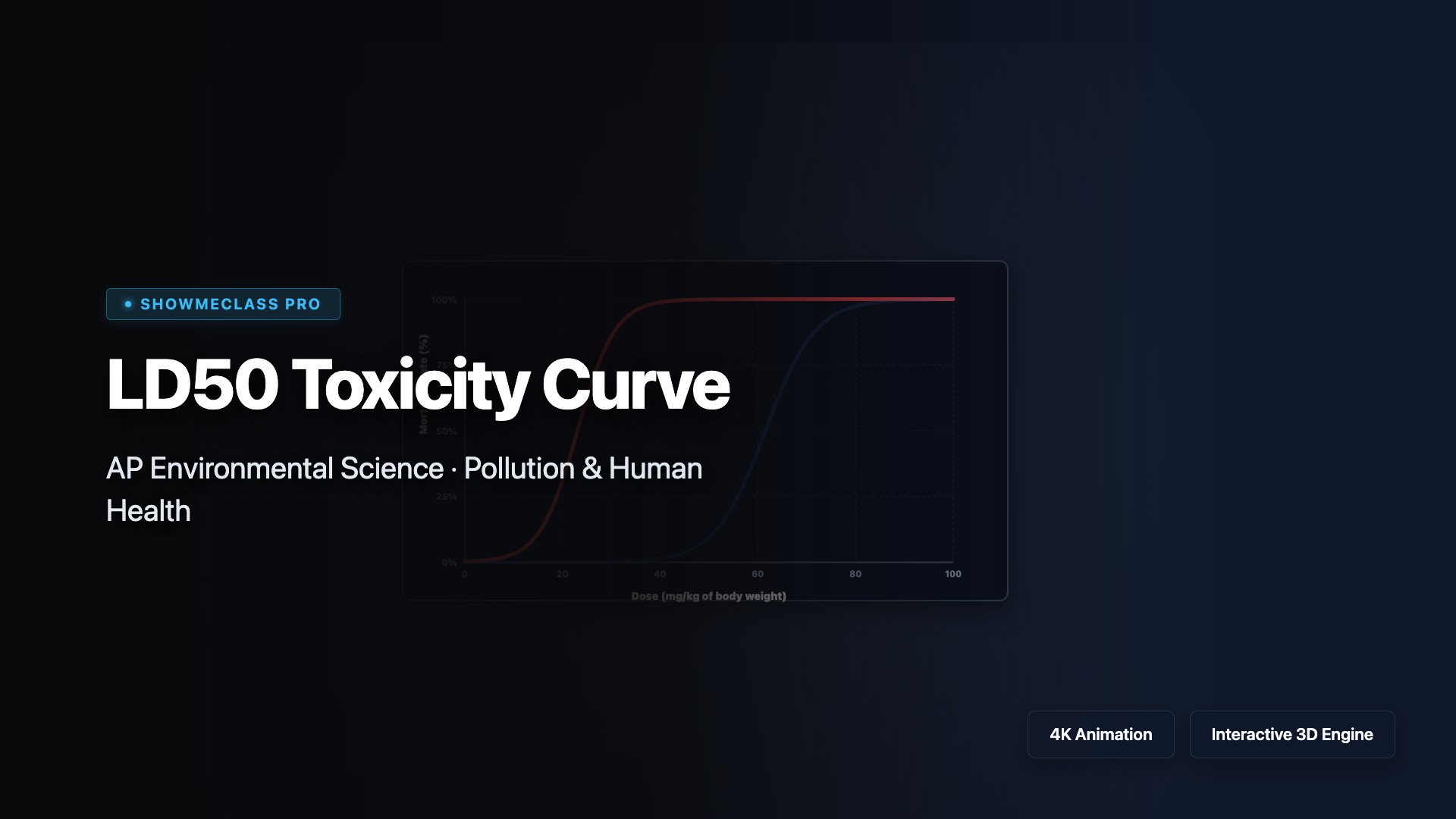 LD50 Toxicity Curve visualization thumbnail