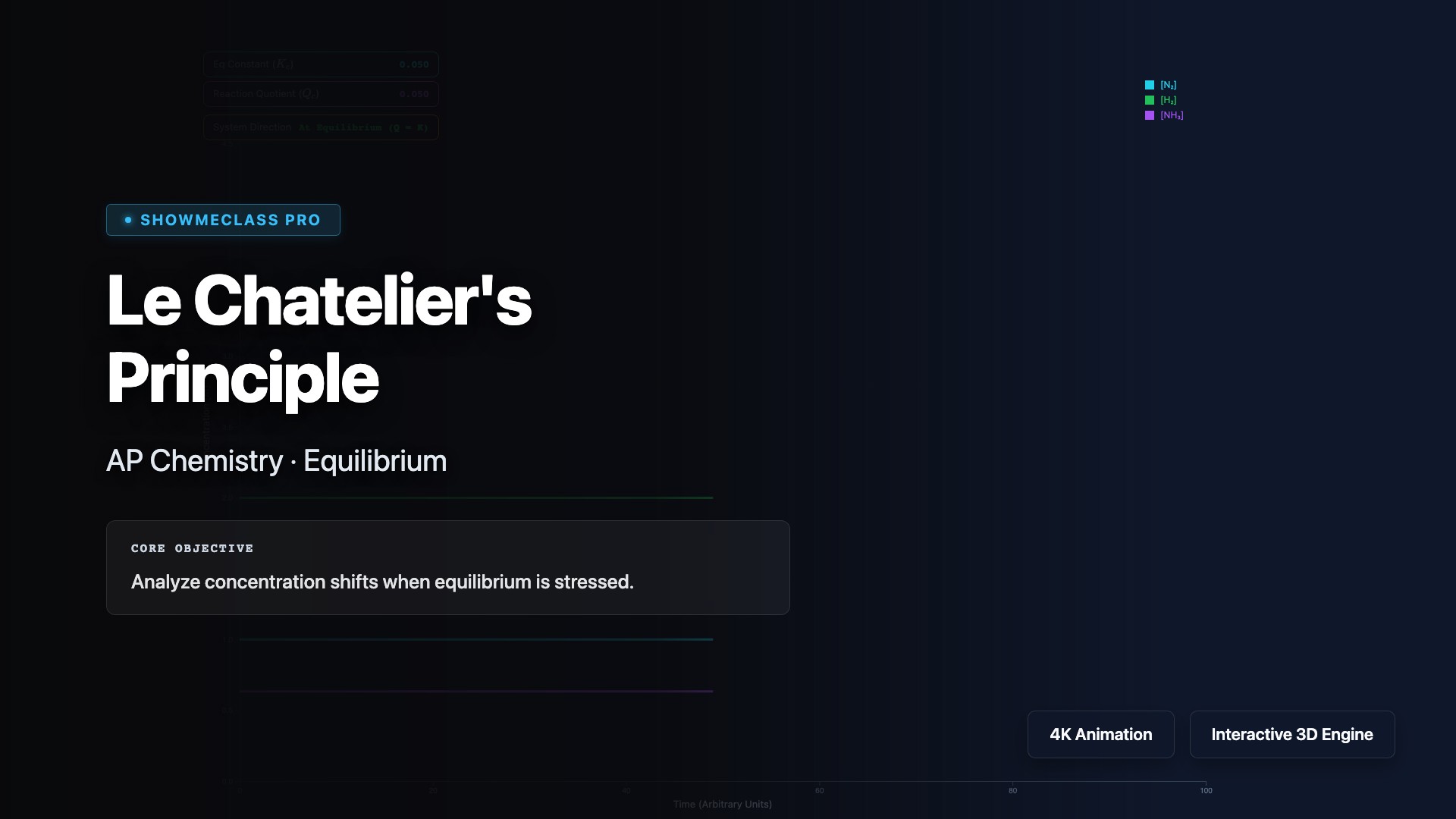 Le Chatelier's Principle visualization thumbnail
