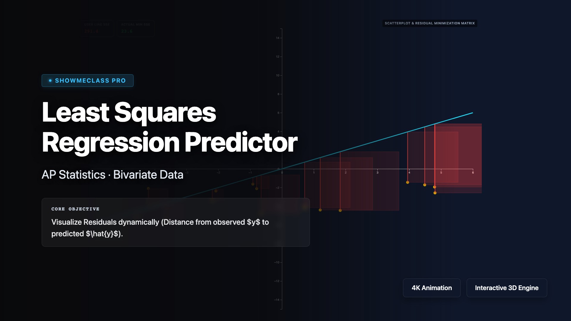 Least Squares Regression Predictor visualization thumbnail
