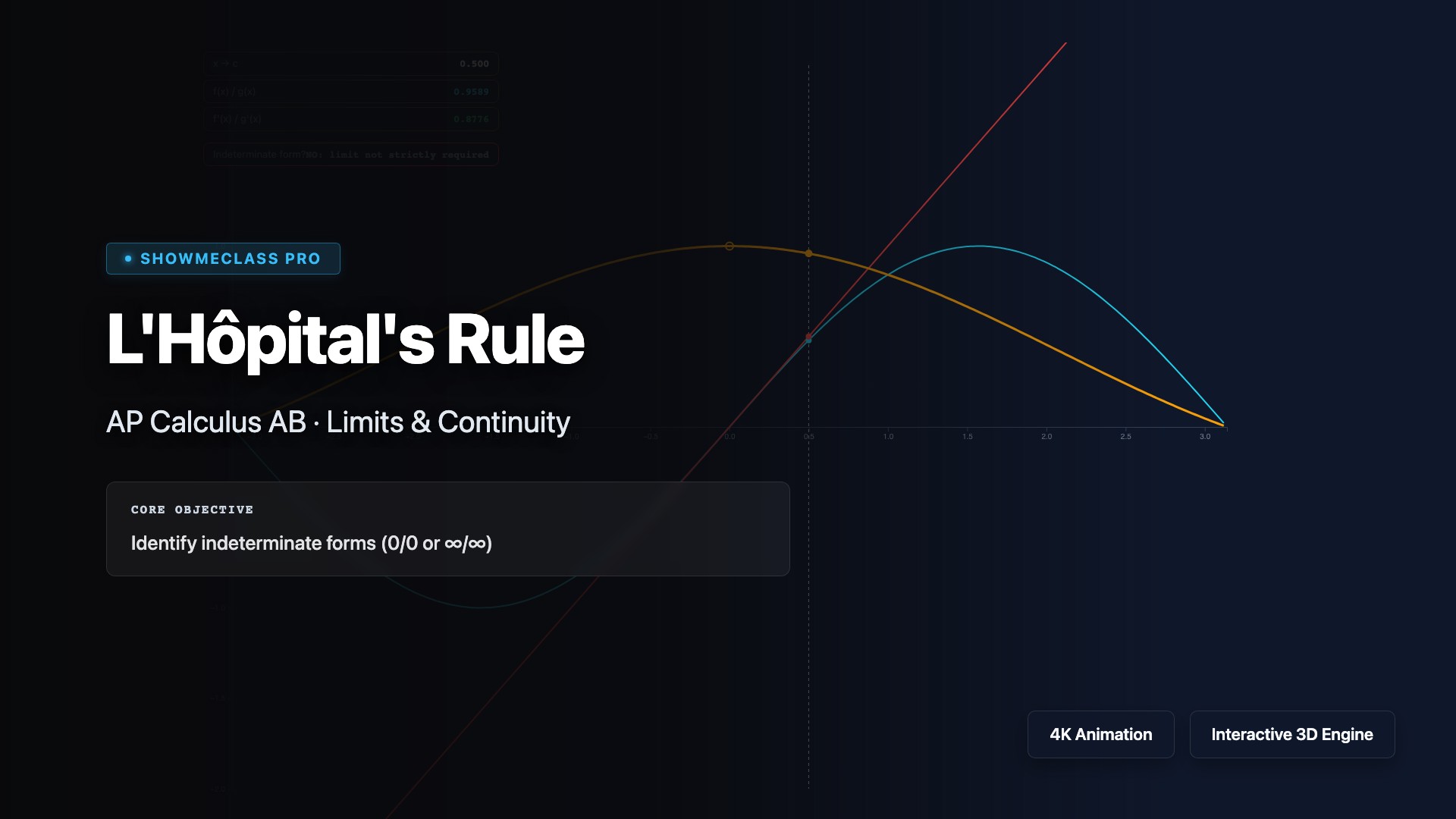 L'Hôpital's Rule visualization thumbnail