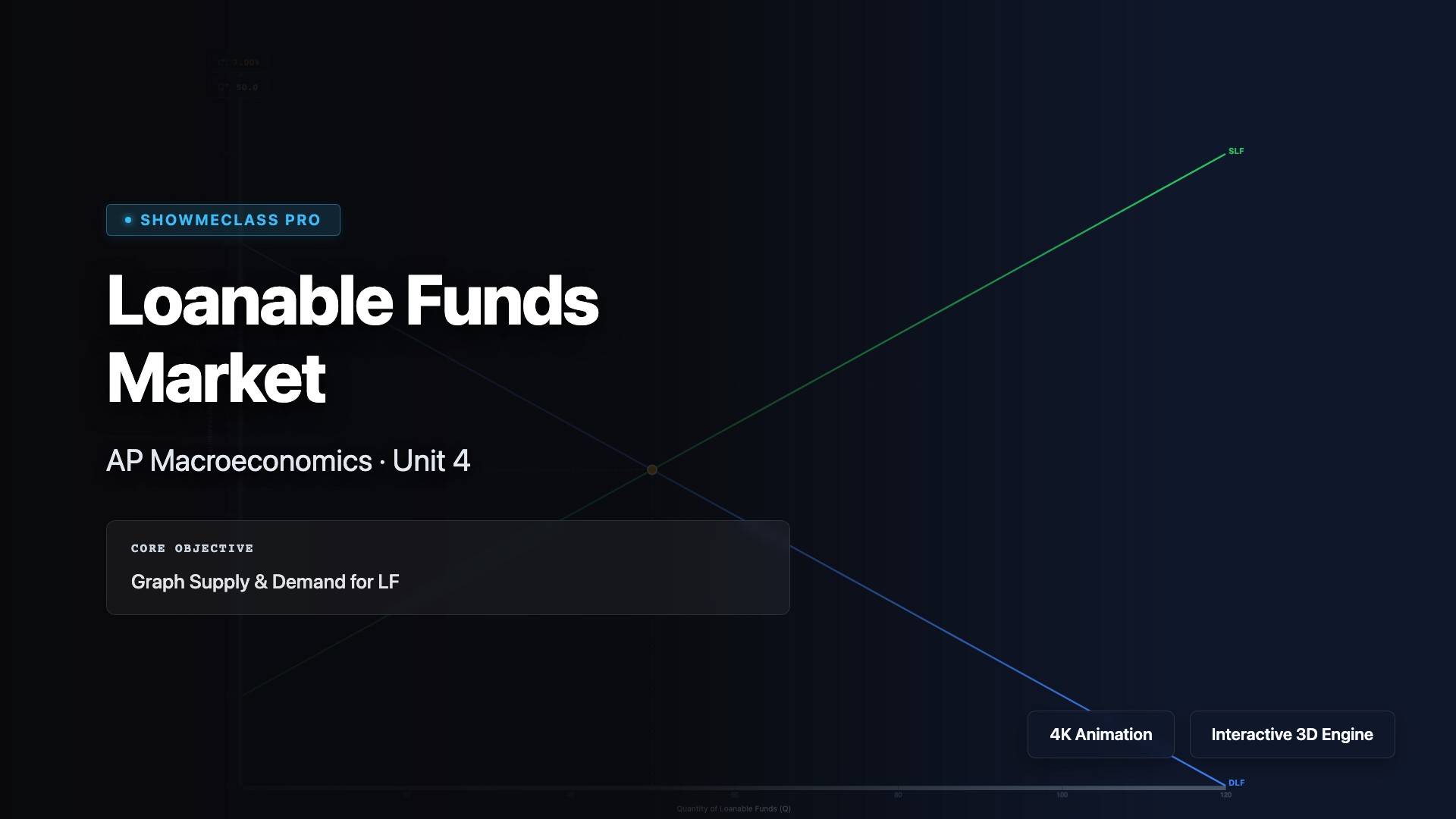 Loanable Funds Market & Crowding Out visualization thumbnail