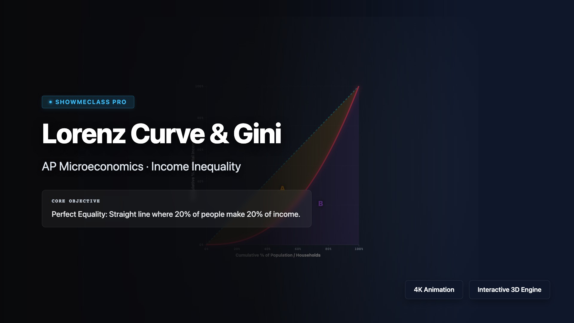 Lorenz Curve & Gini visualization thumbnail
